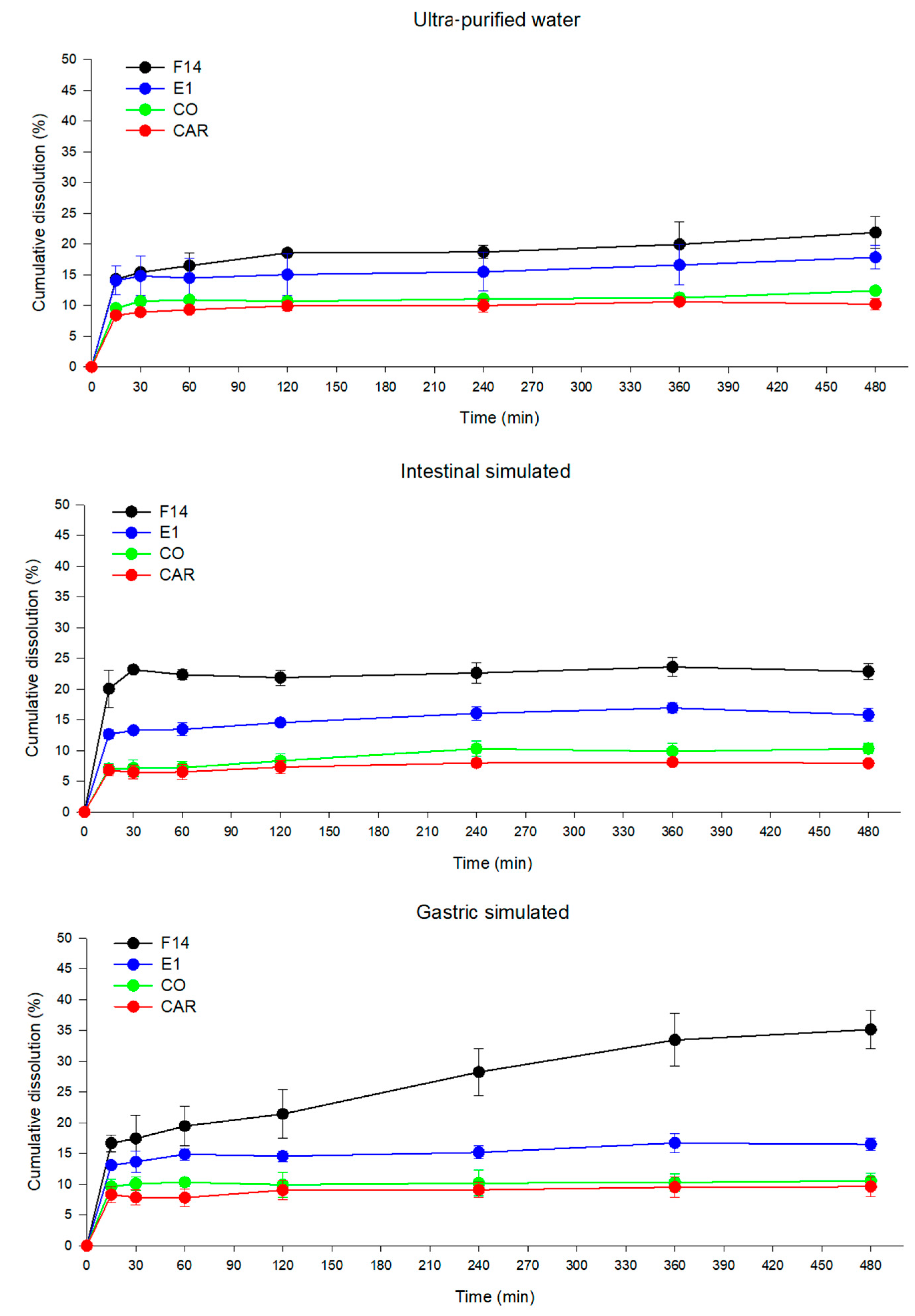 Pharmaceutics 15 02127 g010