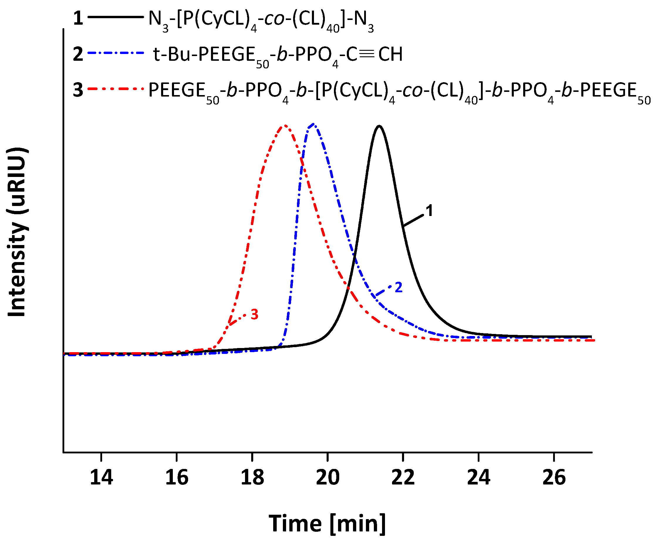 Pharmaceutics 15 02128 g001