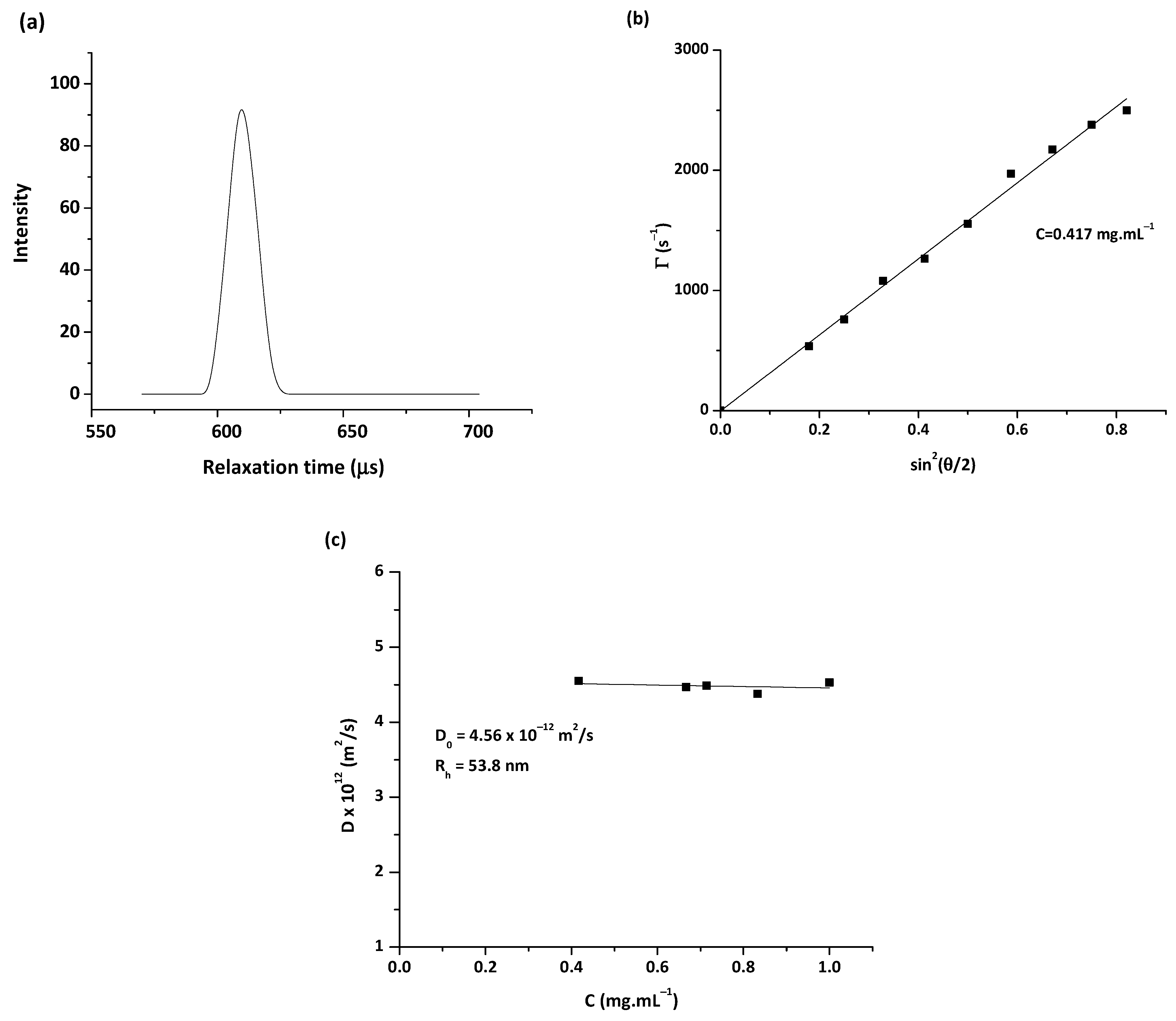Pharmaceutics 15 02128 g003