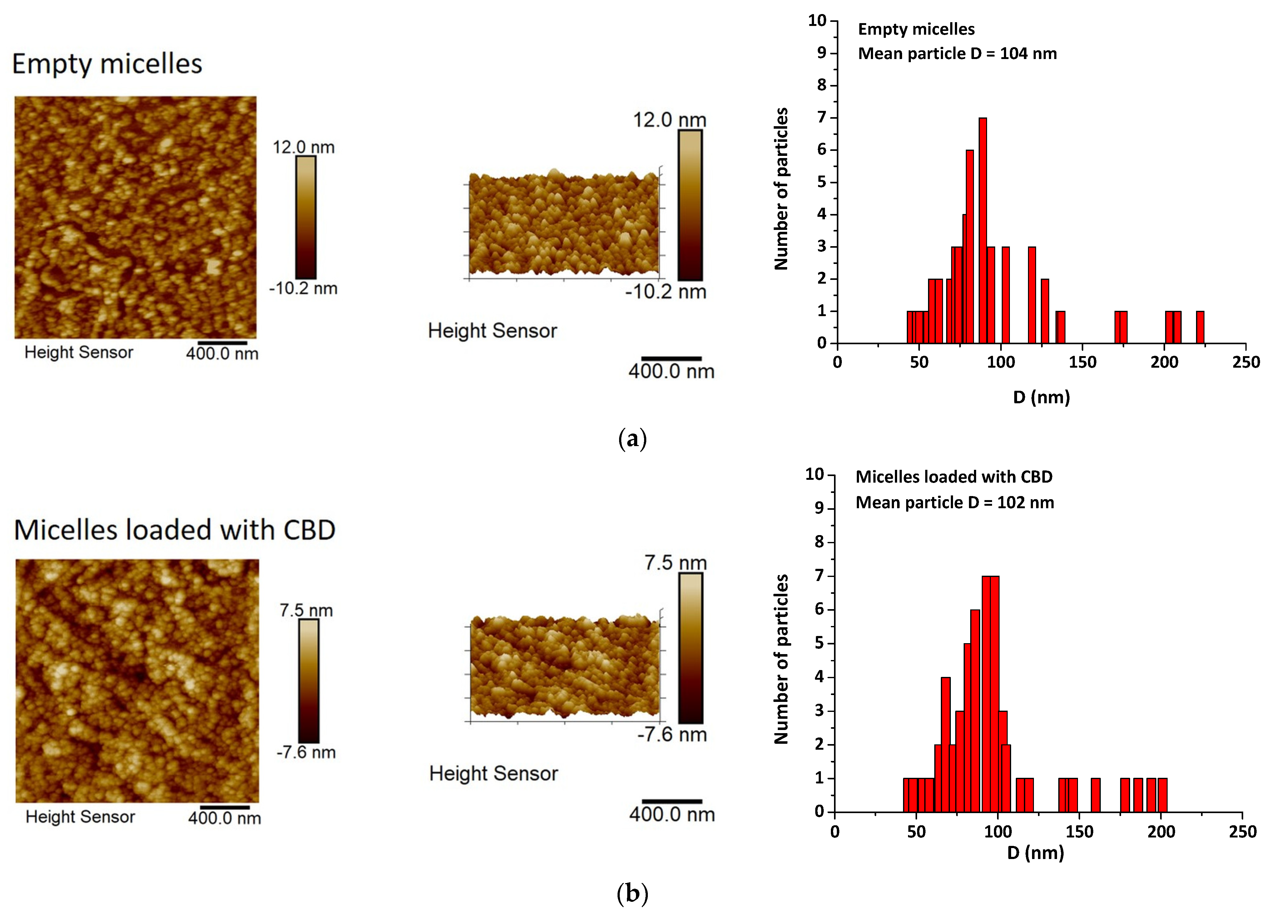 Pharmaceutics 15 02128 g006