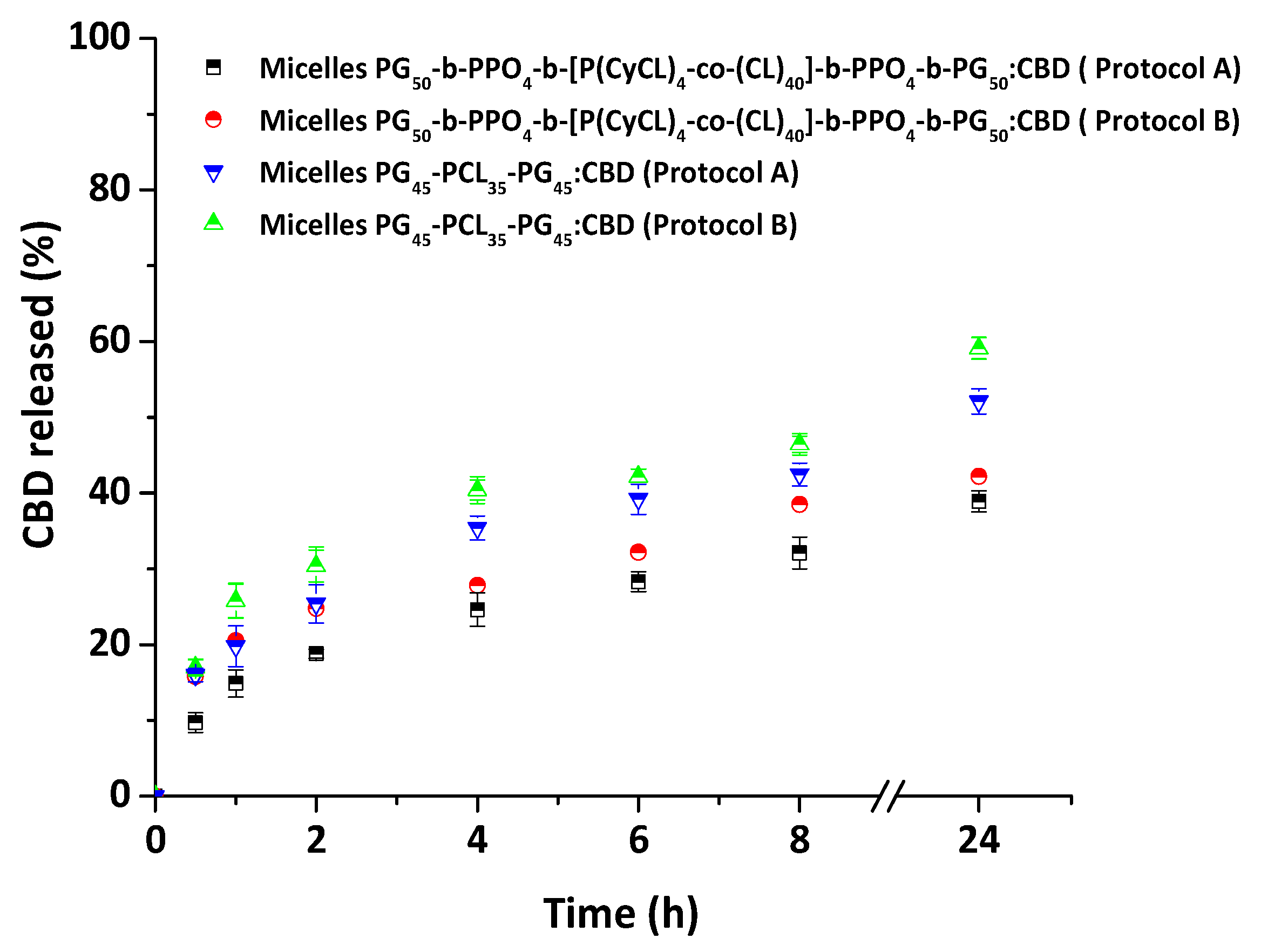 Pharmaceutics 15 02128 g007