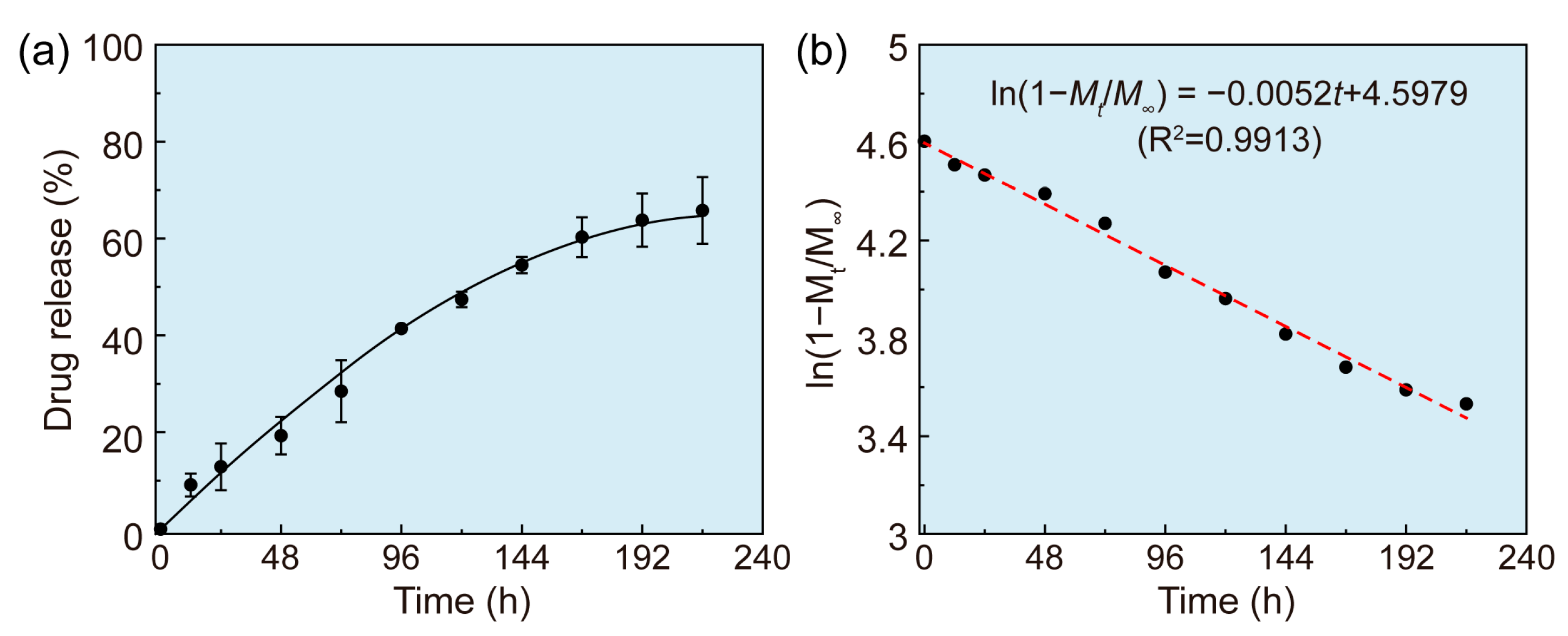Pharmaceutics 15 02132 g004