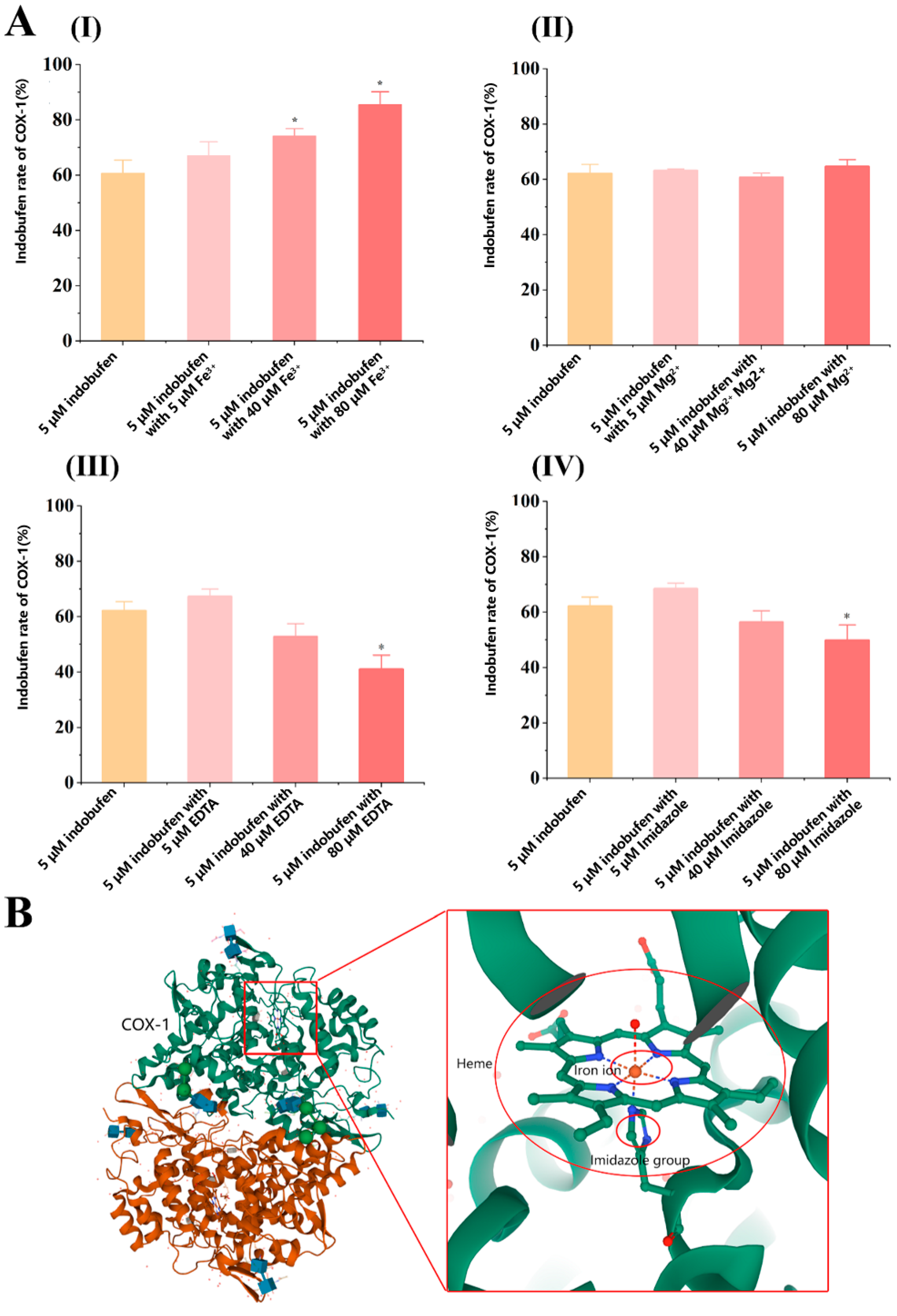 Pharmaceutics 15 02135 g006