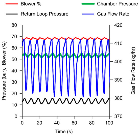 Pharmaceutics Free FullText Driving Spray Drying towards Better