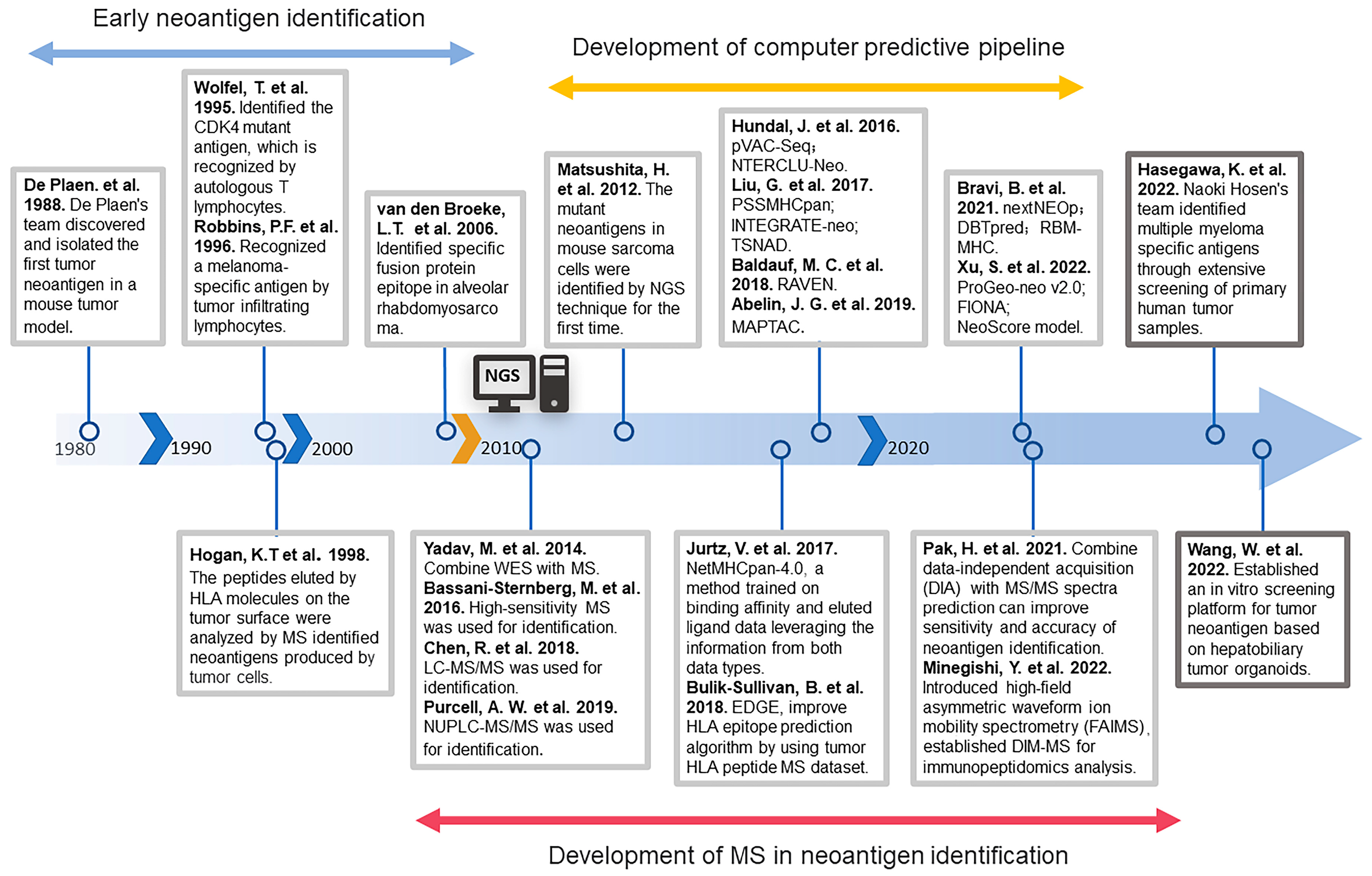 Pharmaceutics 15 02138 g001 Pharmaceutics 15 02138 g001