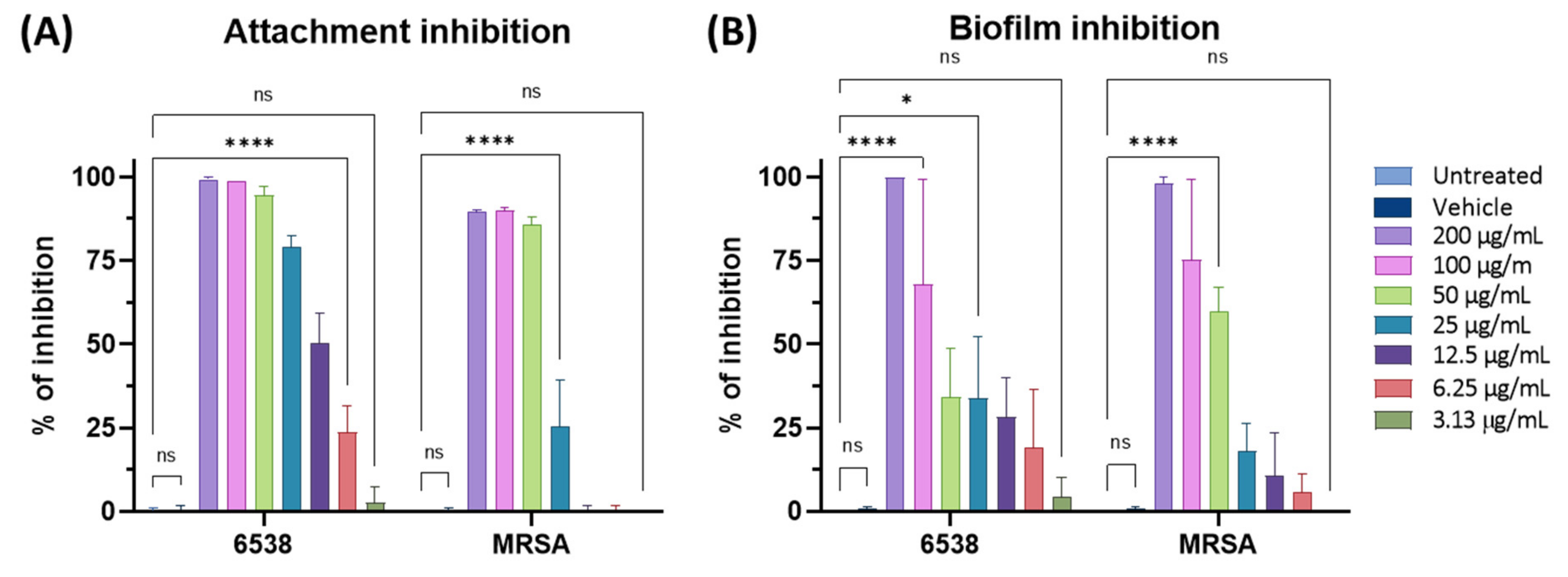 Pharmaceutics 15 02139 g010
