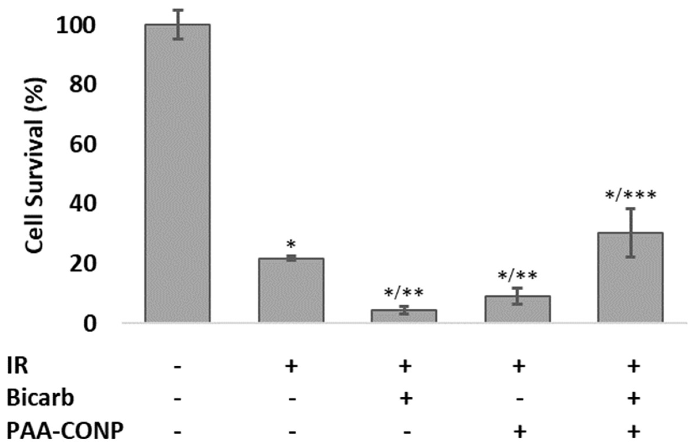 Pharmaceutics 15 02144 g005