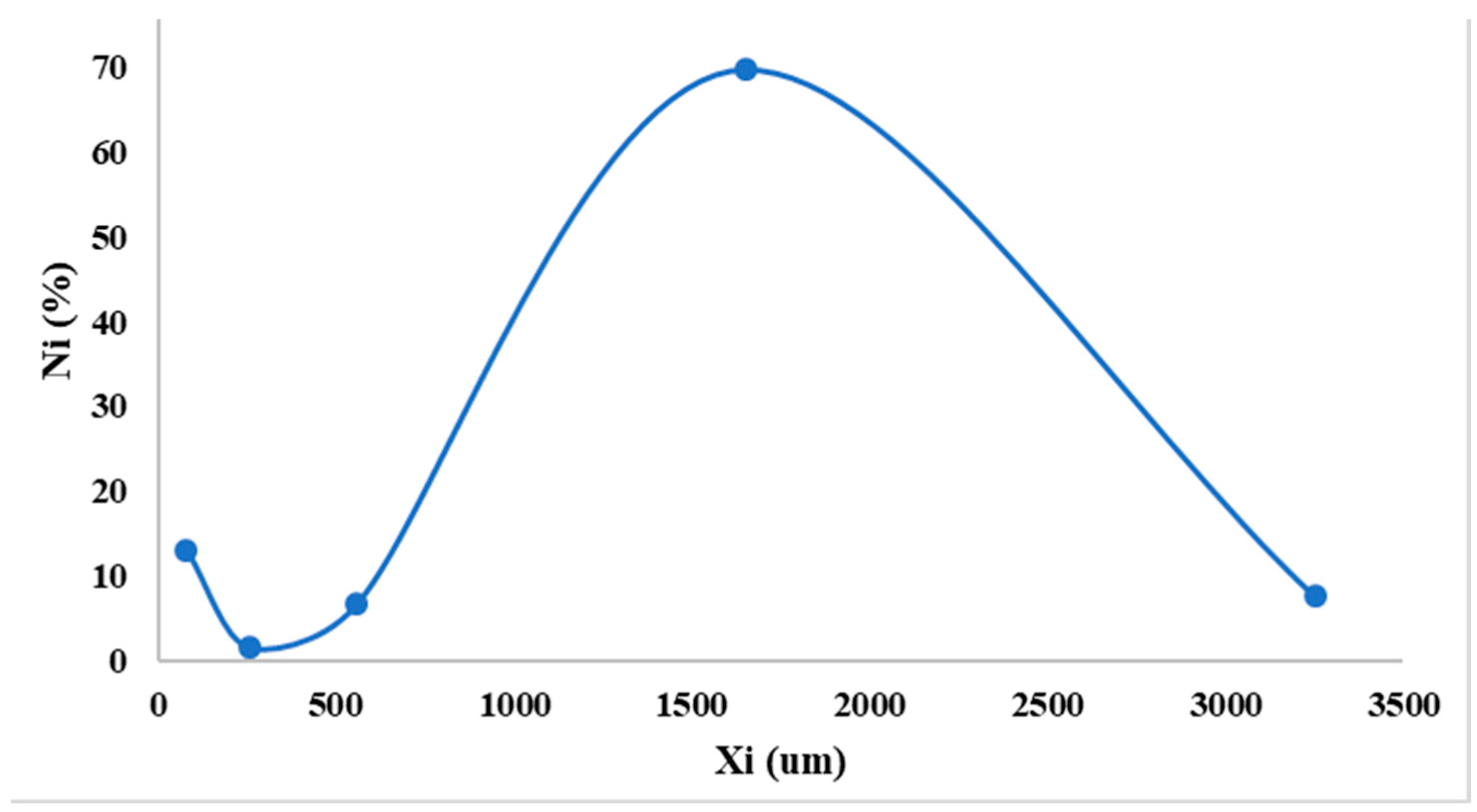 Pharmaceutics 15 02147 g003