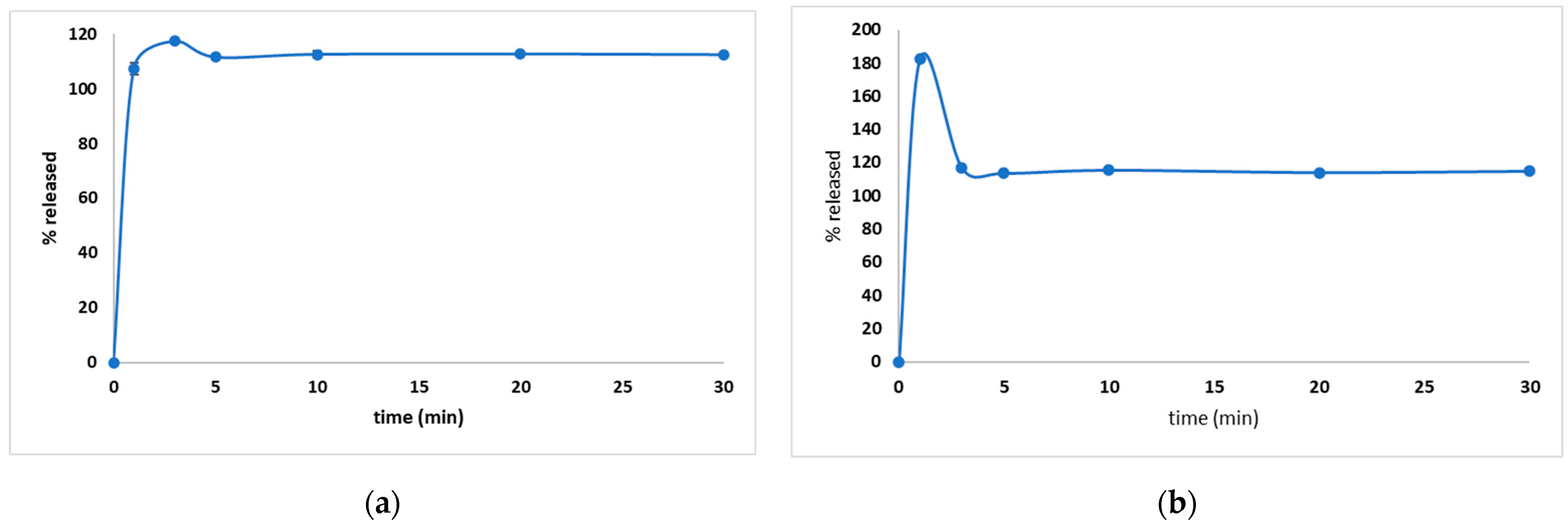 Pharmaceutics 15 02147 g004