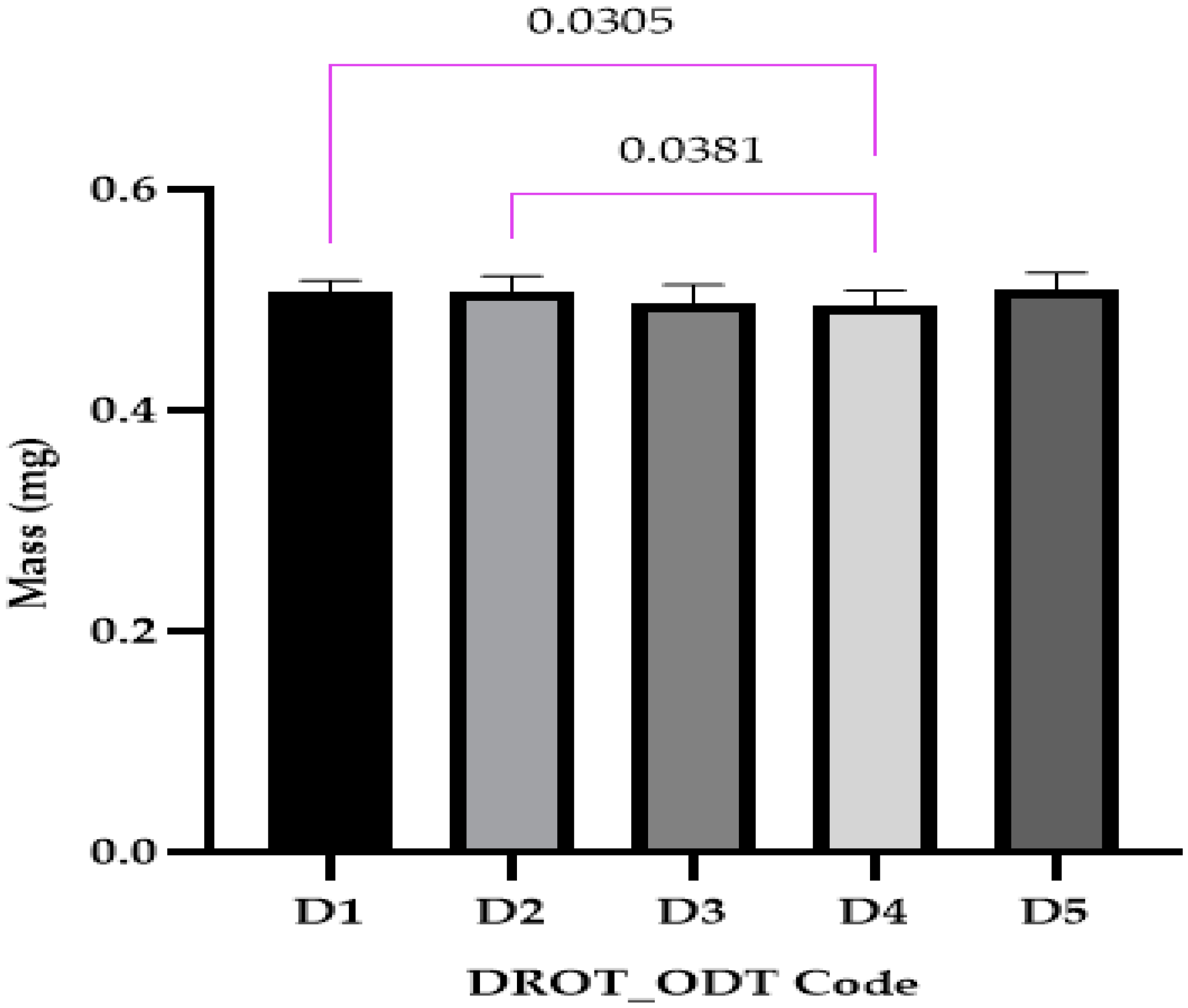 Pharmaceutics 15 02147 g006