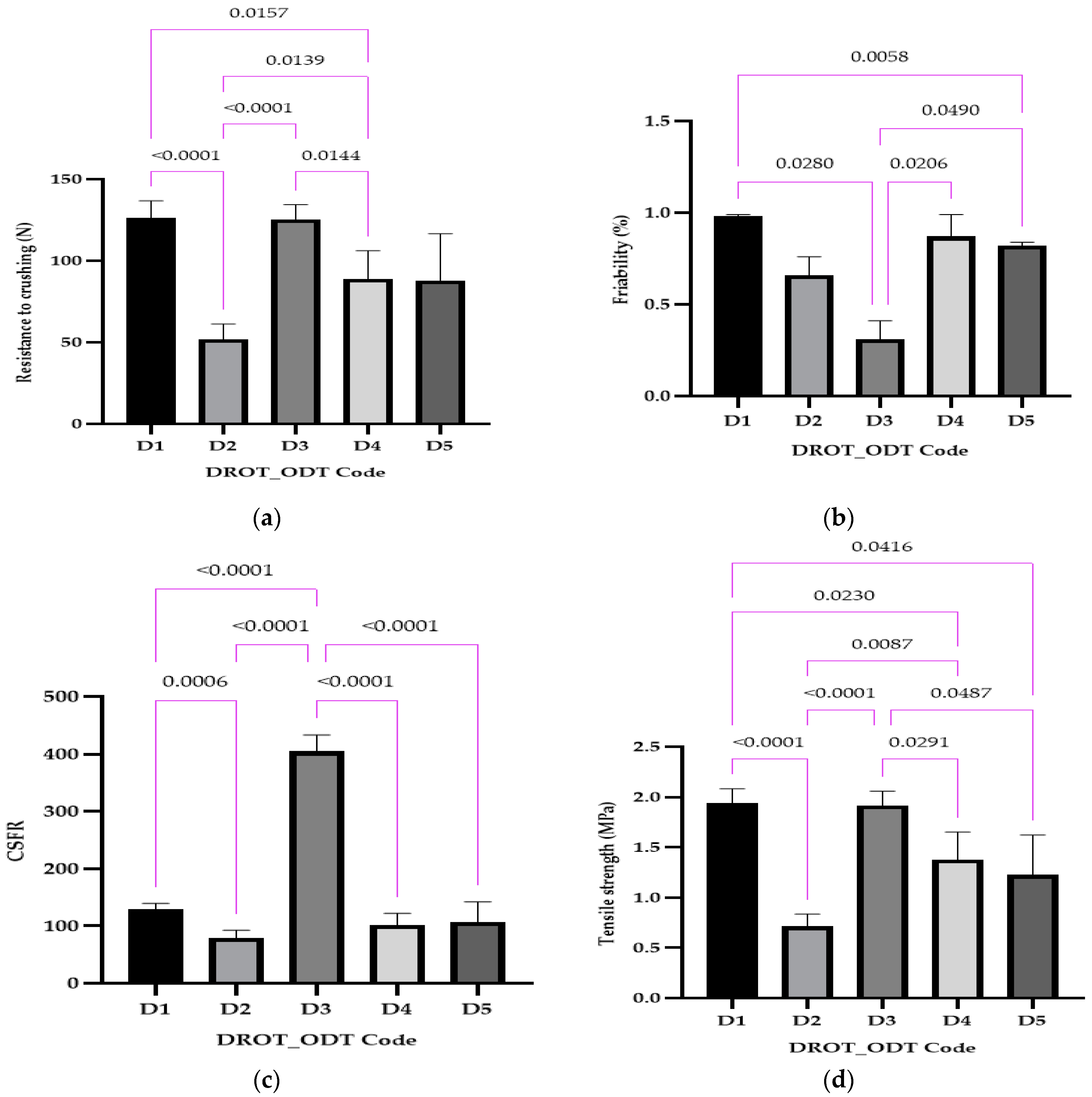 Pharmaceutics 15 02147 g008