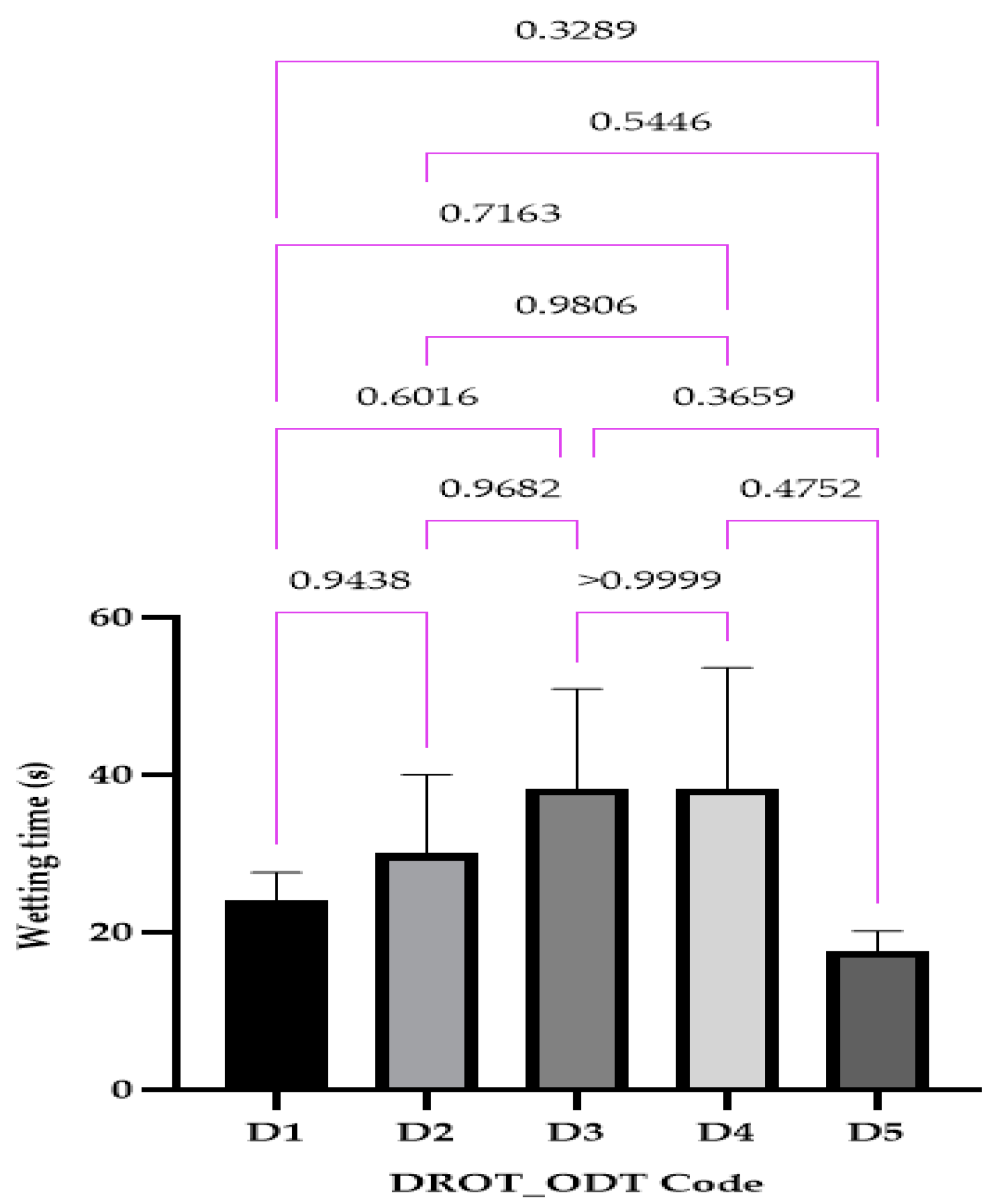 Pharmaceutics 15 02147 g010