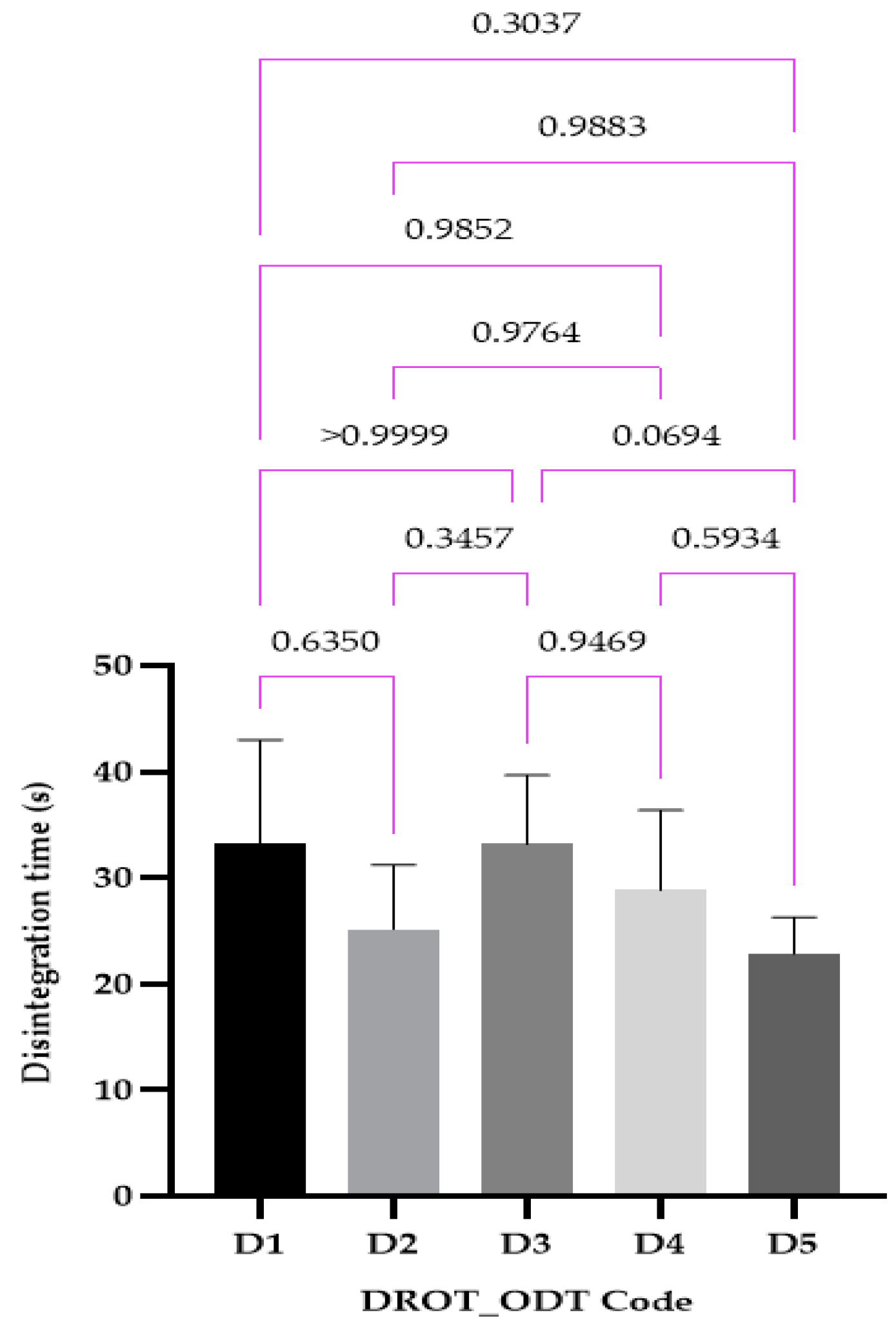 Pharmaceutics 15 02147 g011