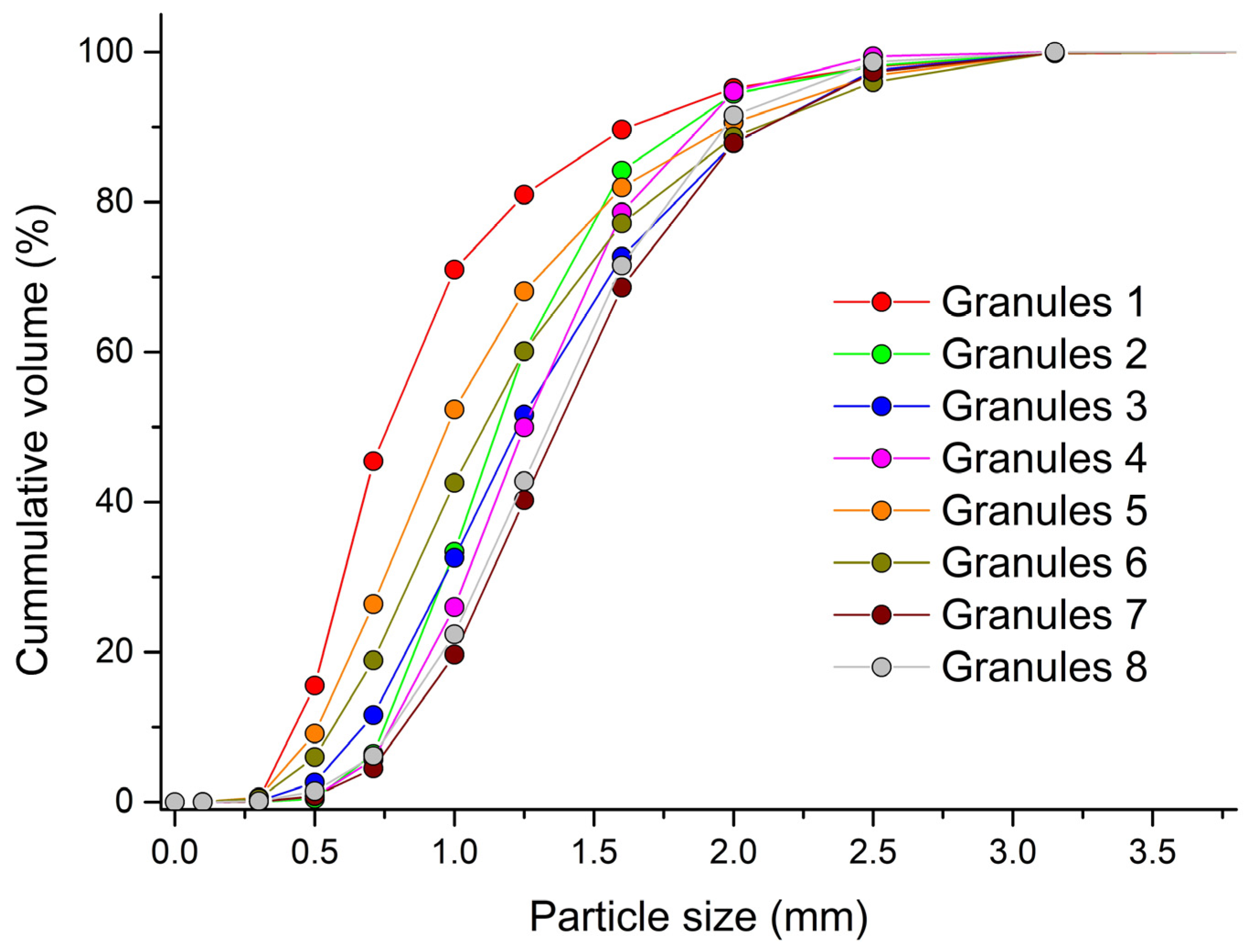 Pharmaceutics 15 02148 g002