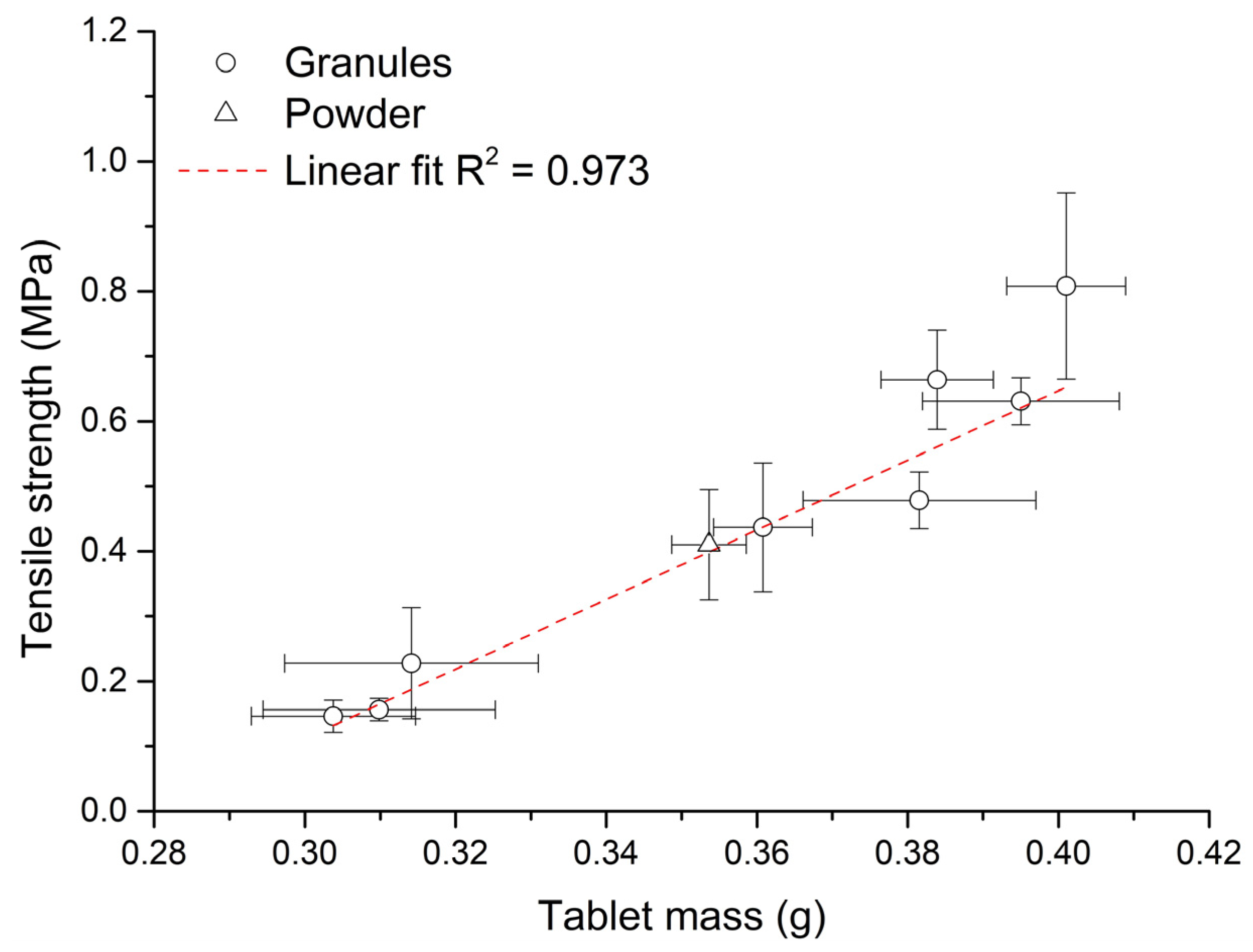 Pharmaceutics 15 02148 g006