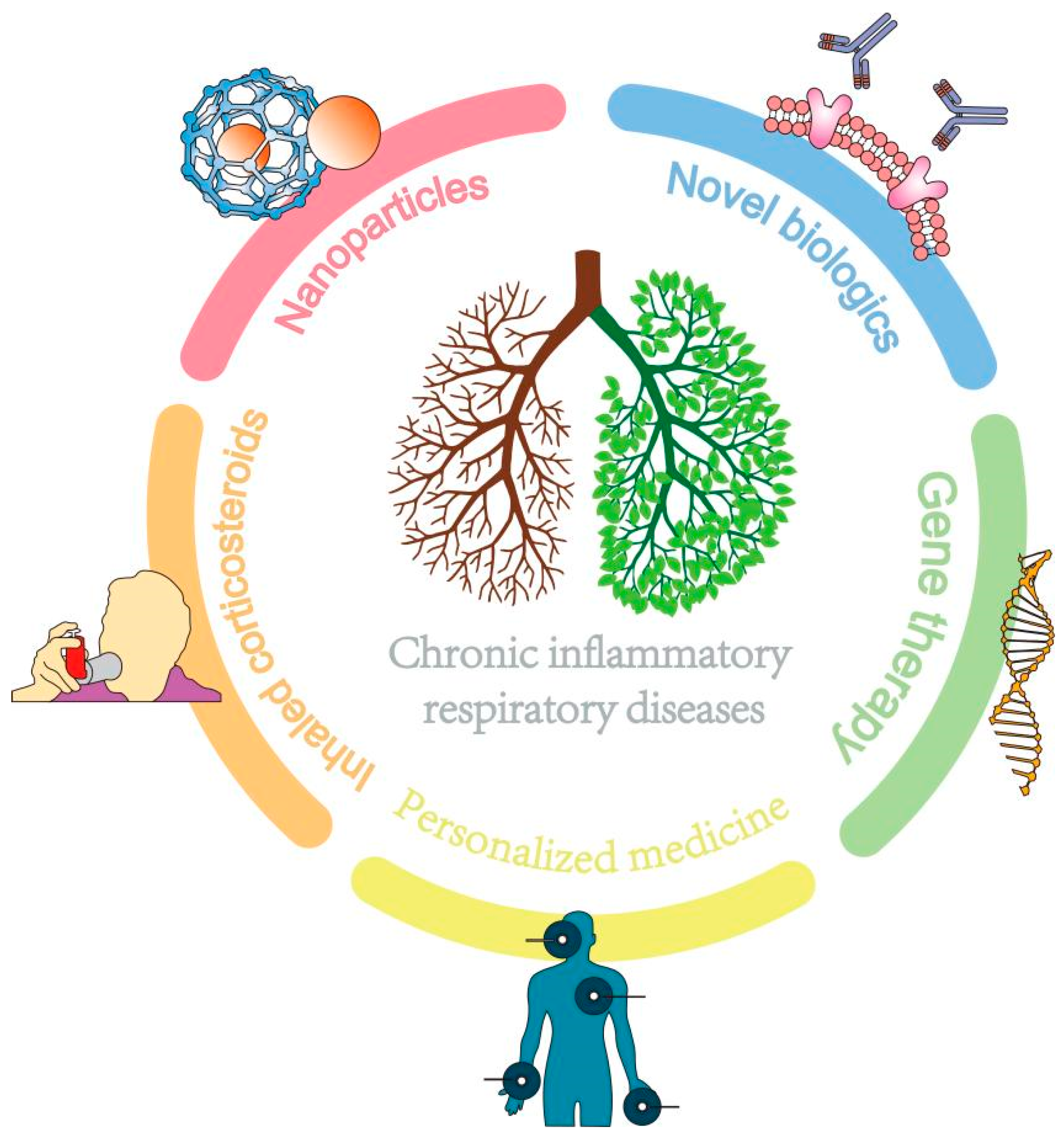 Pharmaceutics 15 02151 g003