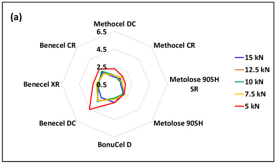 Comparative Evaluation of the Powder and Tableting Properties of ...