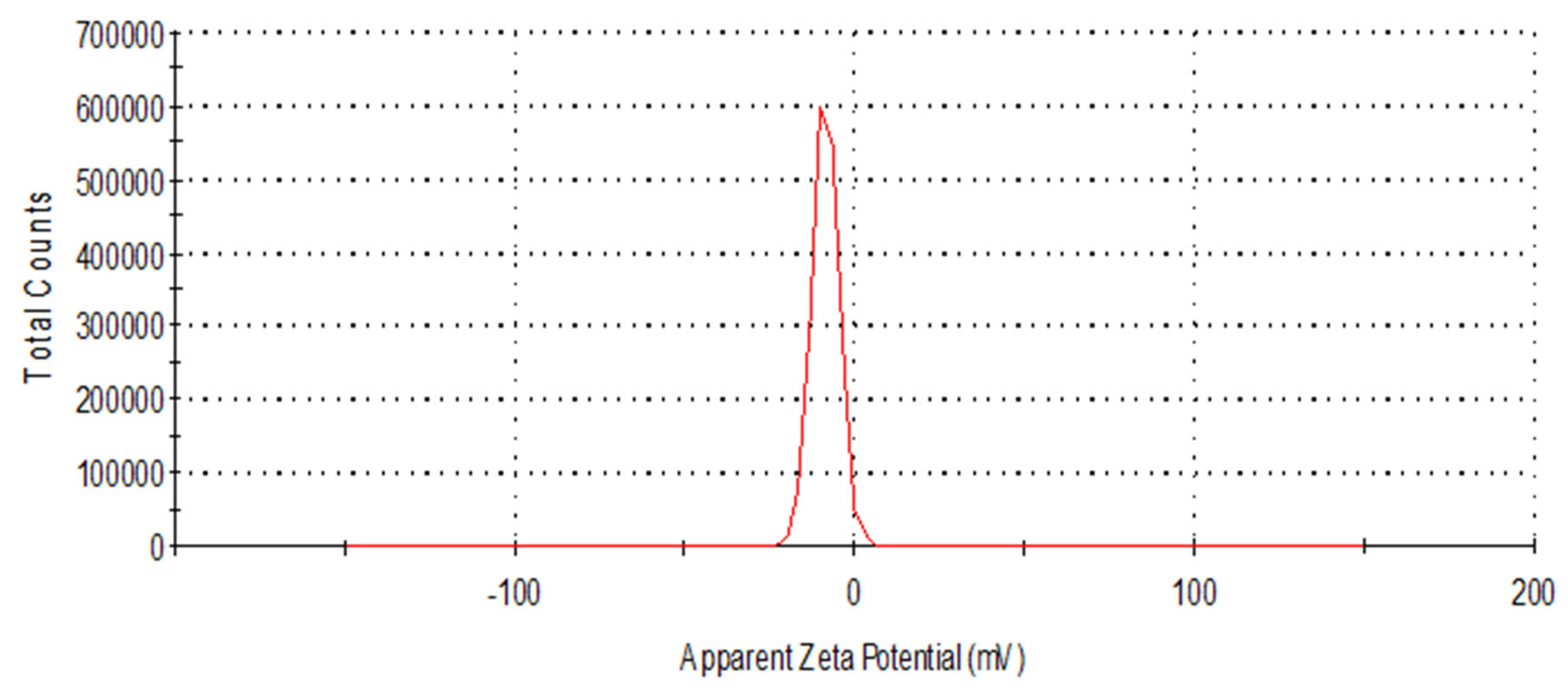 Pharmaceutics 15 02155 g001