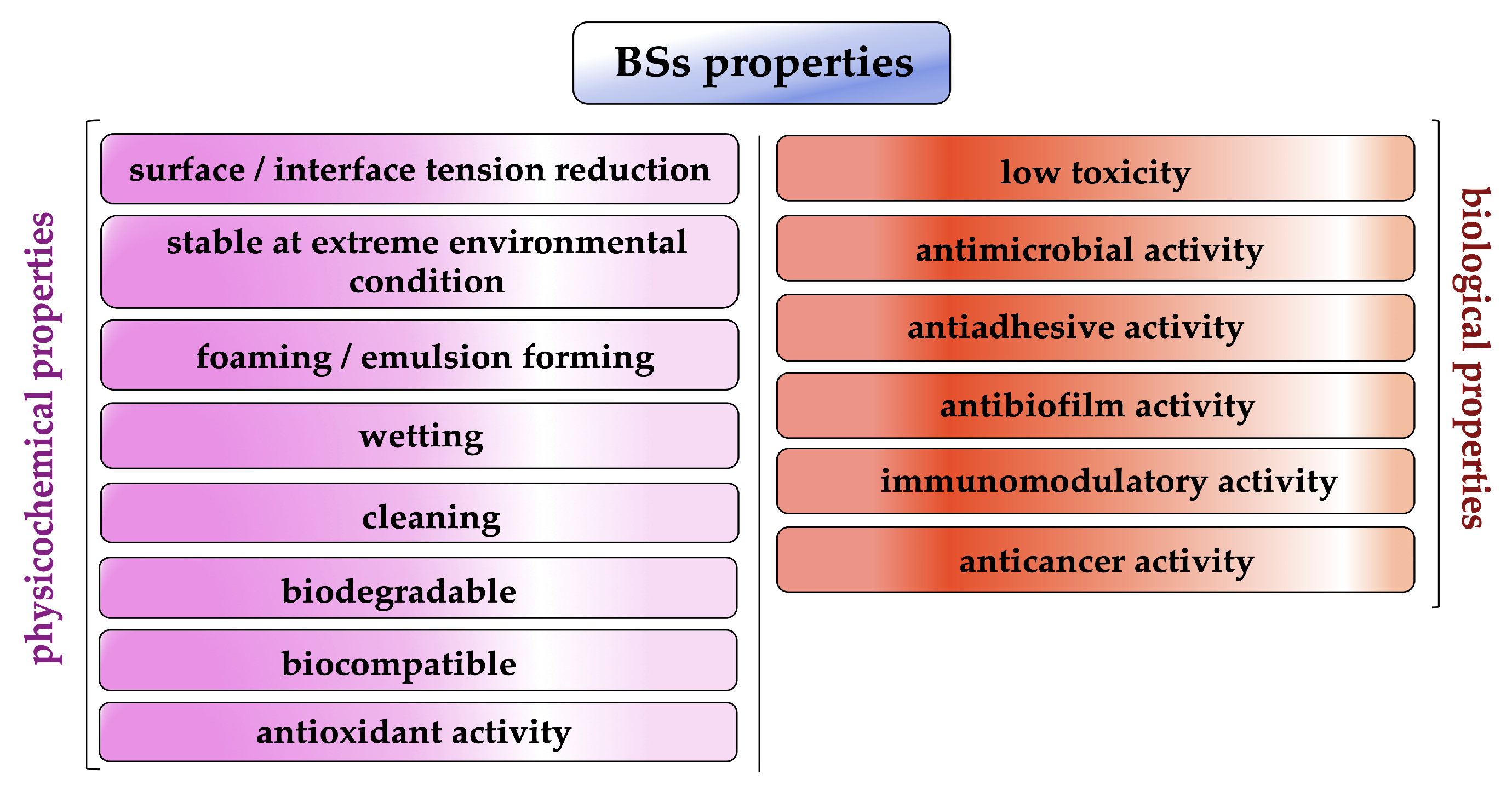 Pharmaceutics 15 02156 g002