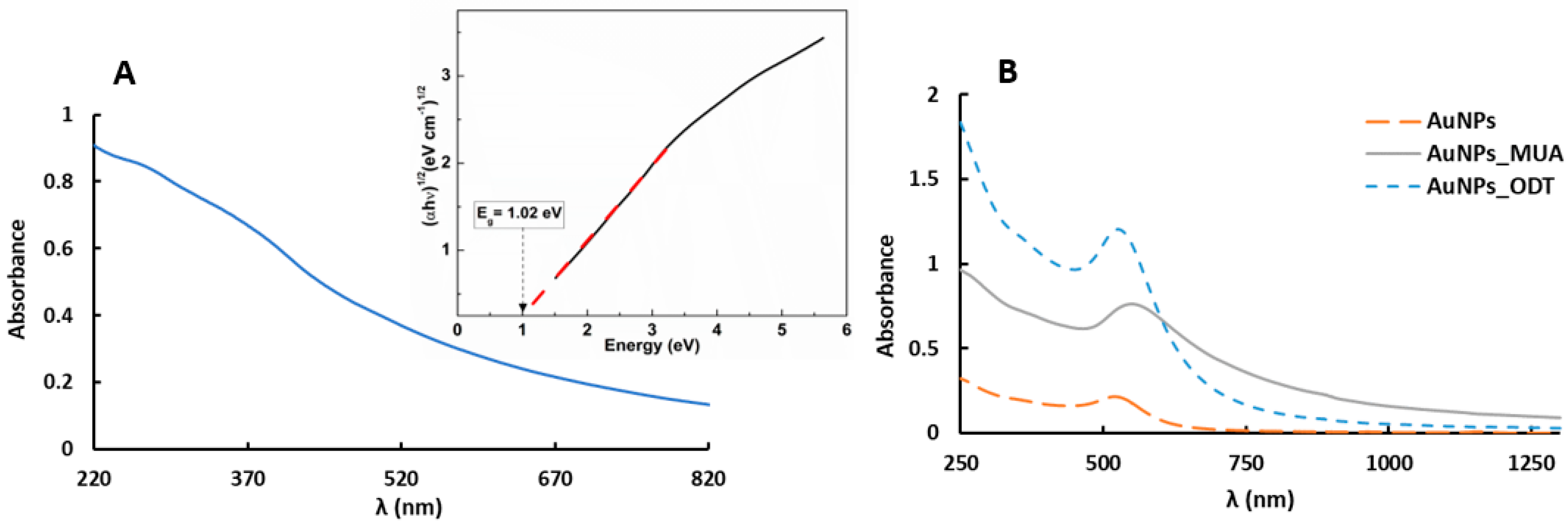 Pharmaceutics 15 02162 g001