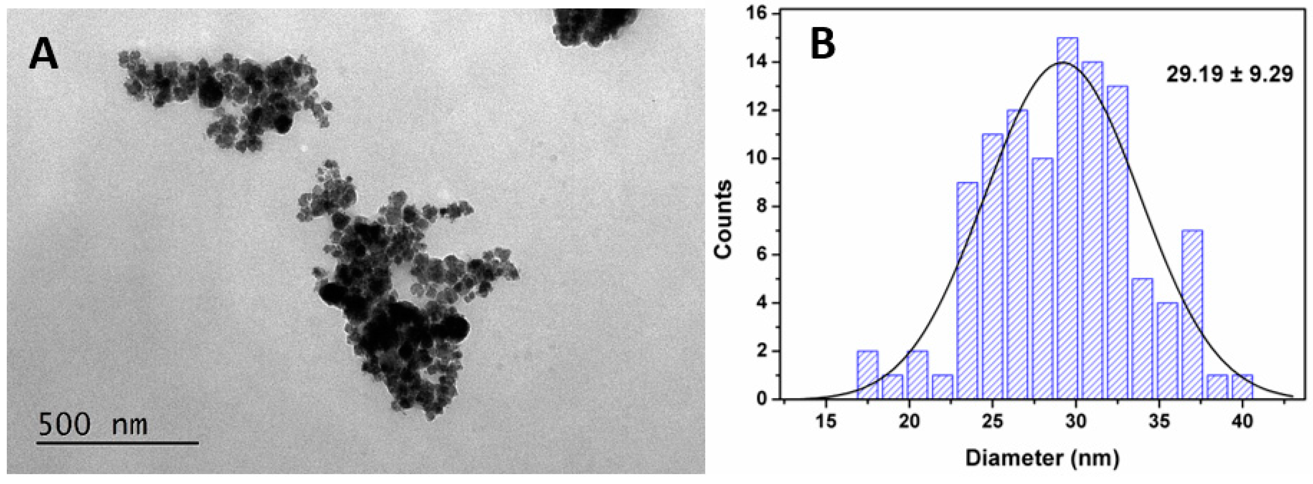 Pharmaceutics 15 02162 g004