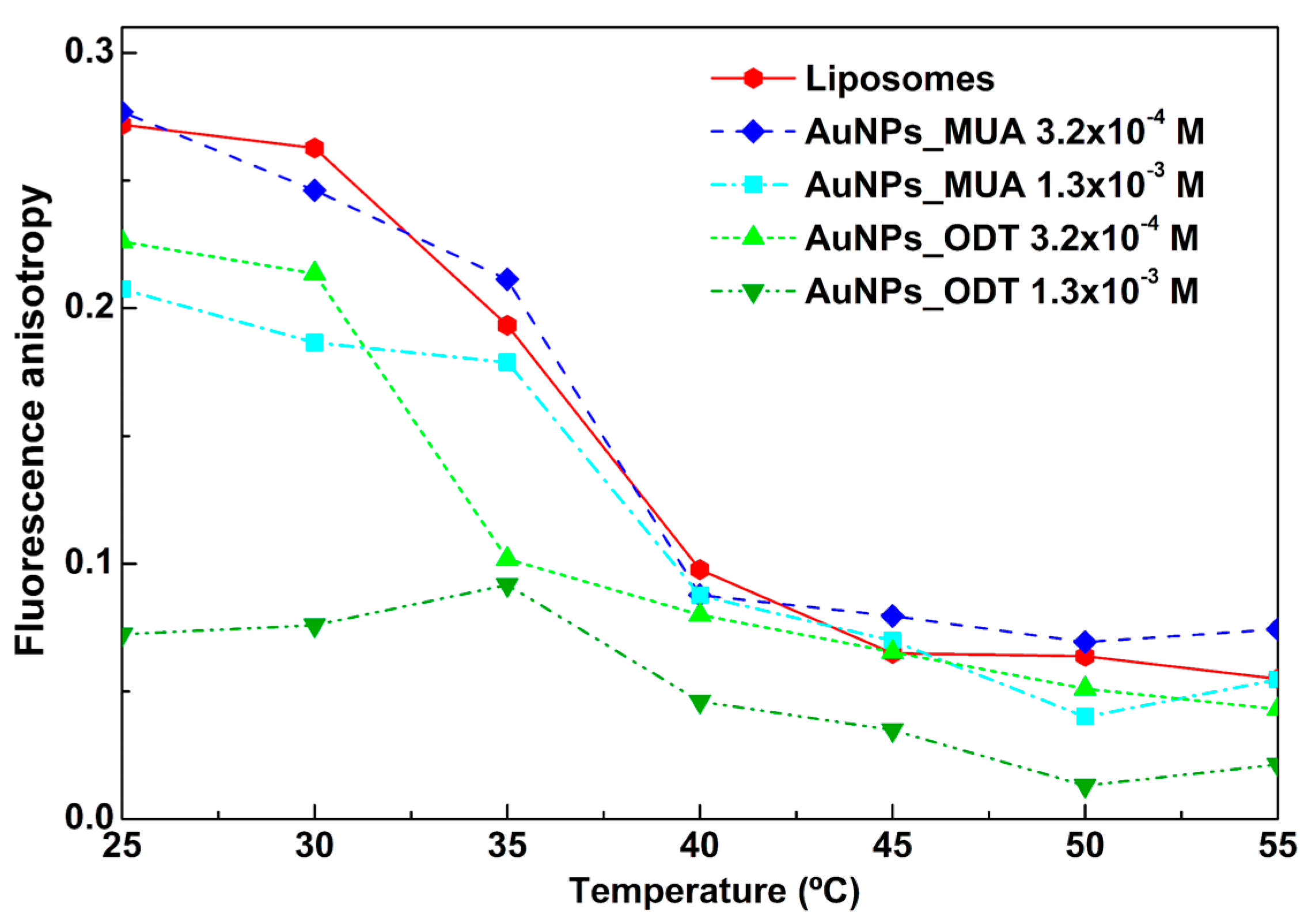 Pharmaceutics 15 02162 g009