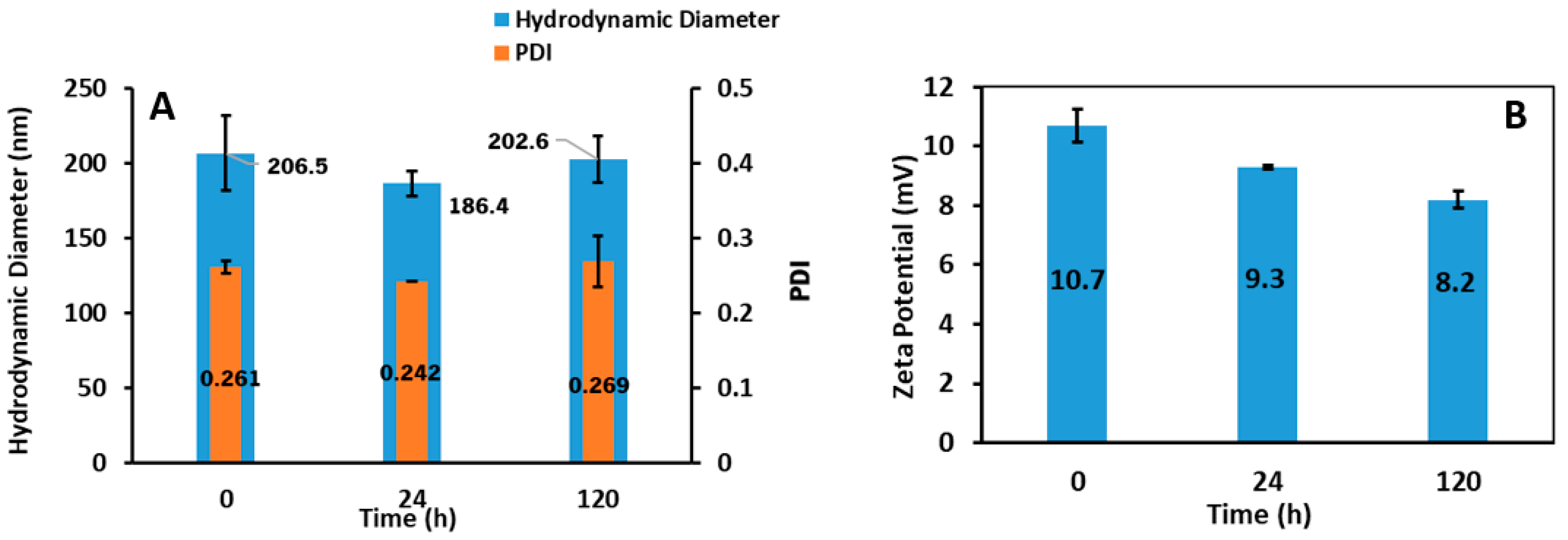 Pharmaceutics 15 02162 g011