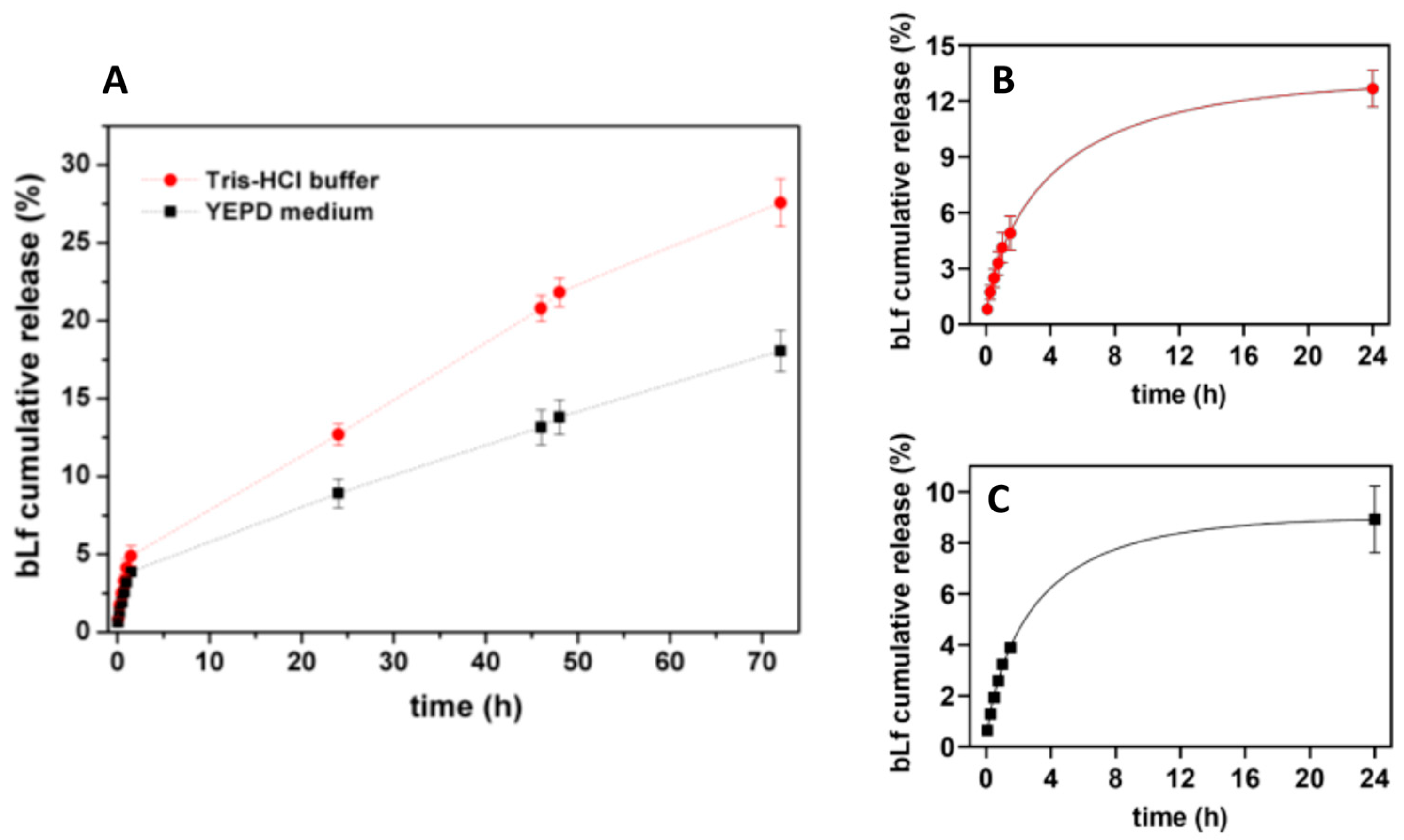 Pharmaceutics 15 02162 g012