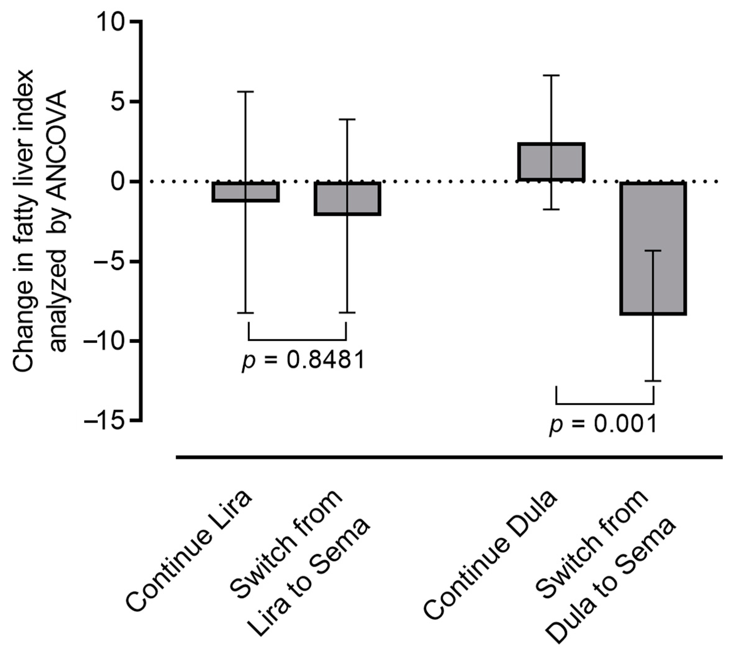 Pharmaceutics 15 02163 g003