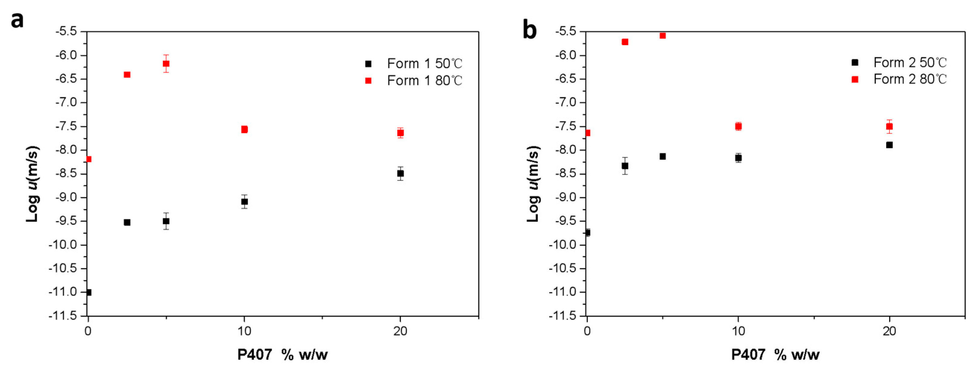 Pharmaceutics 15 02164 g008