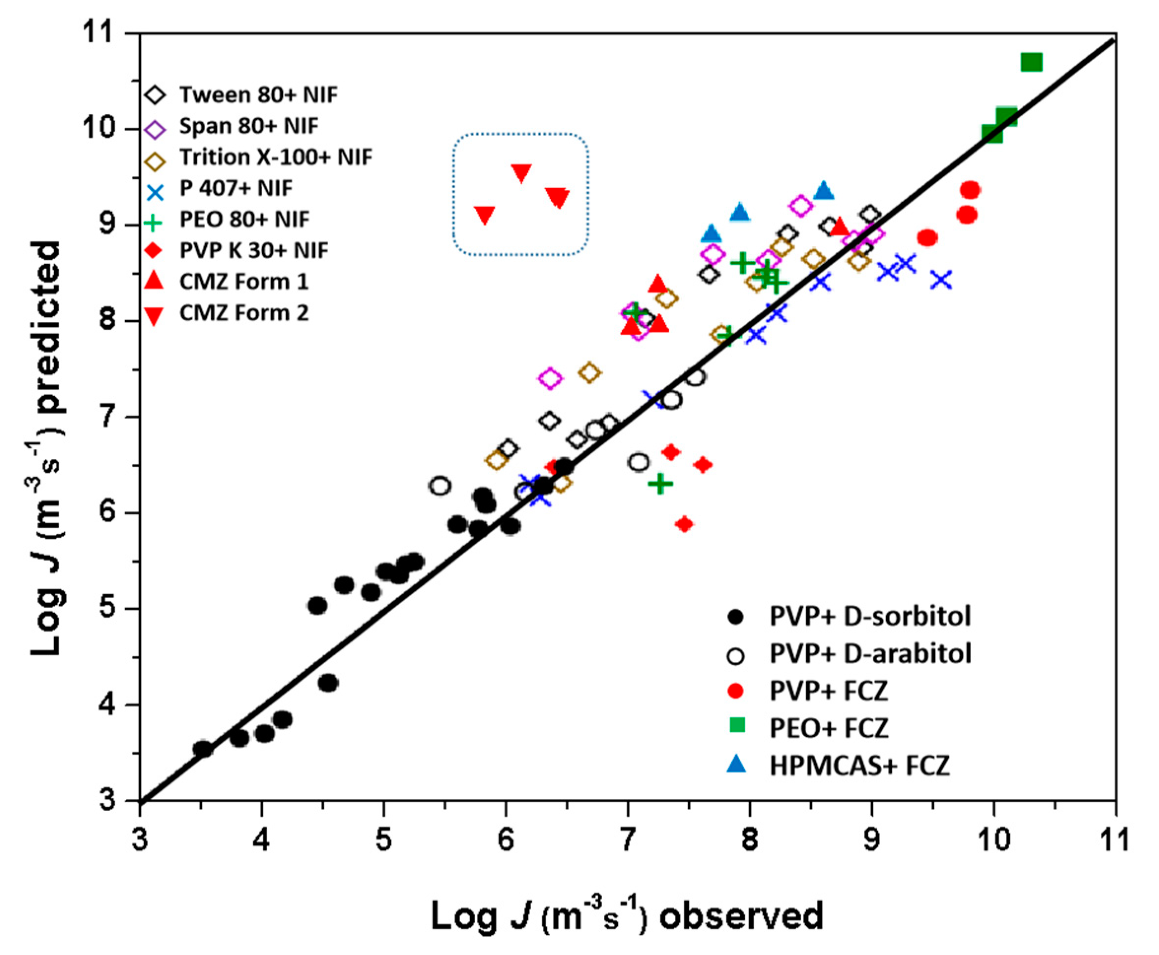 Pharmaceutics 15 02164 g012