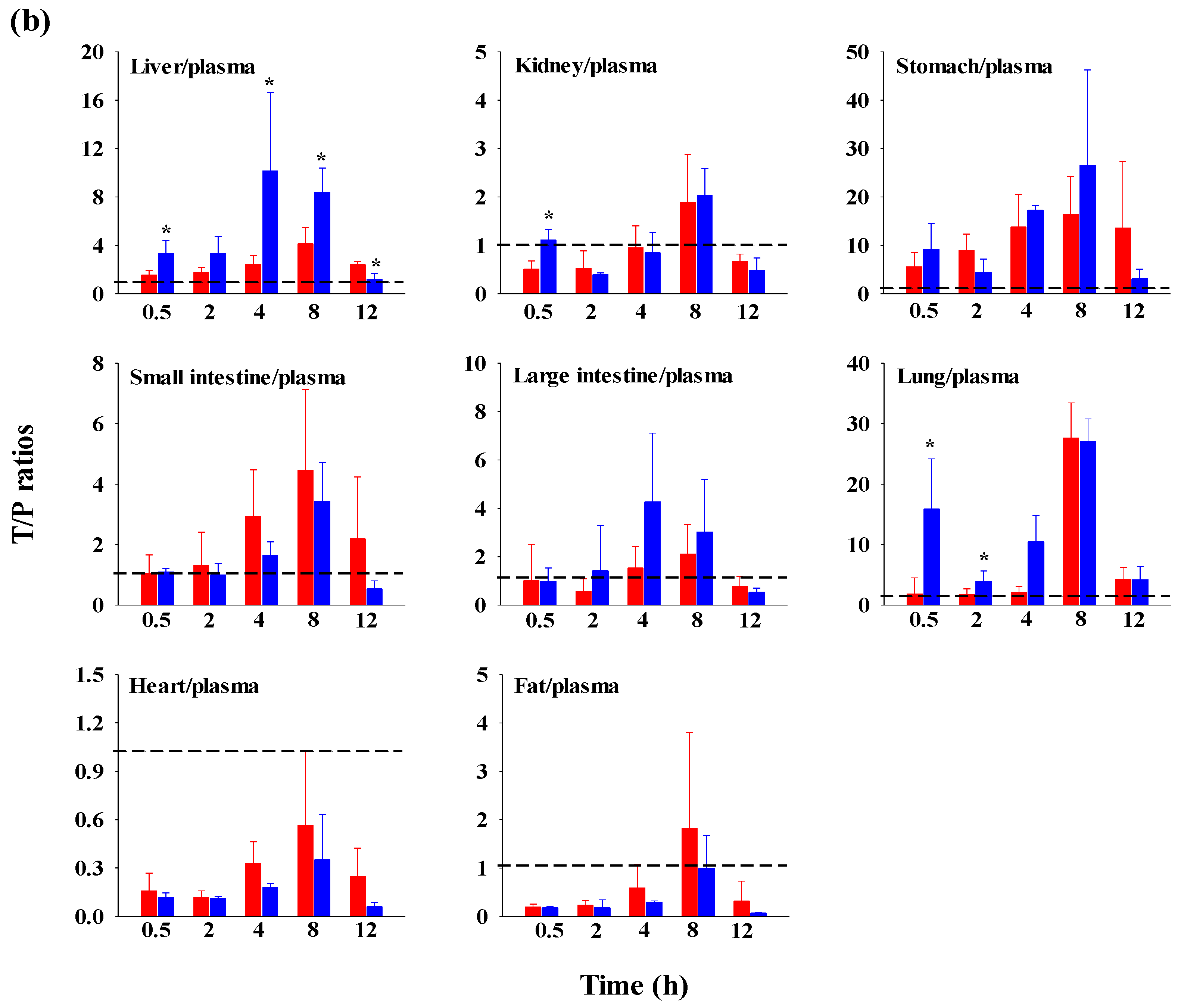 Pharmaceutics 15 02167 g004b Pharmaceutics 15 02167 g004b
