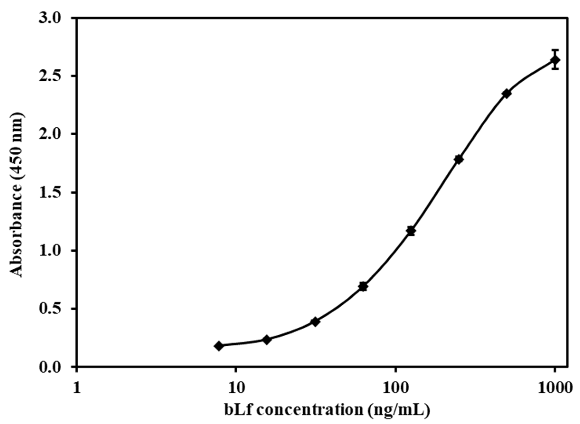 Pharmaceutics 15 02168 g002