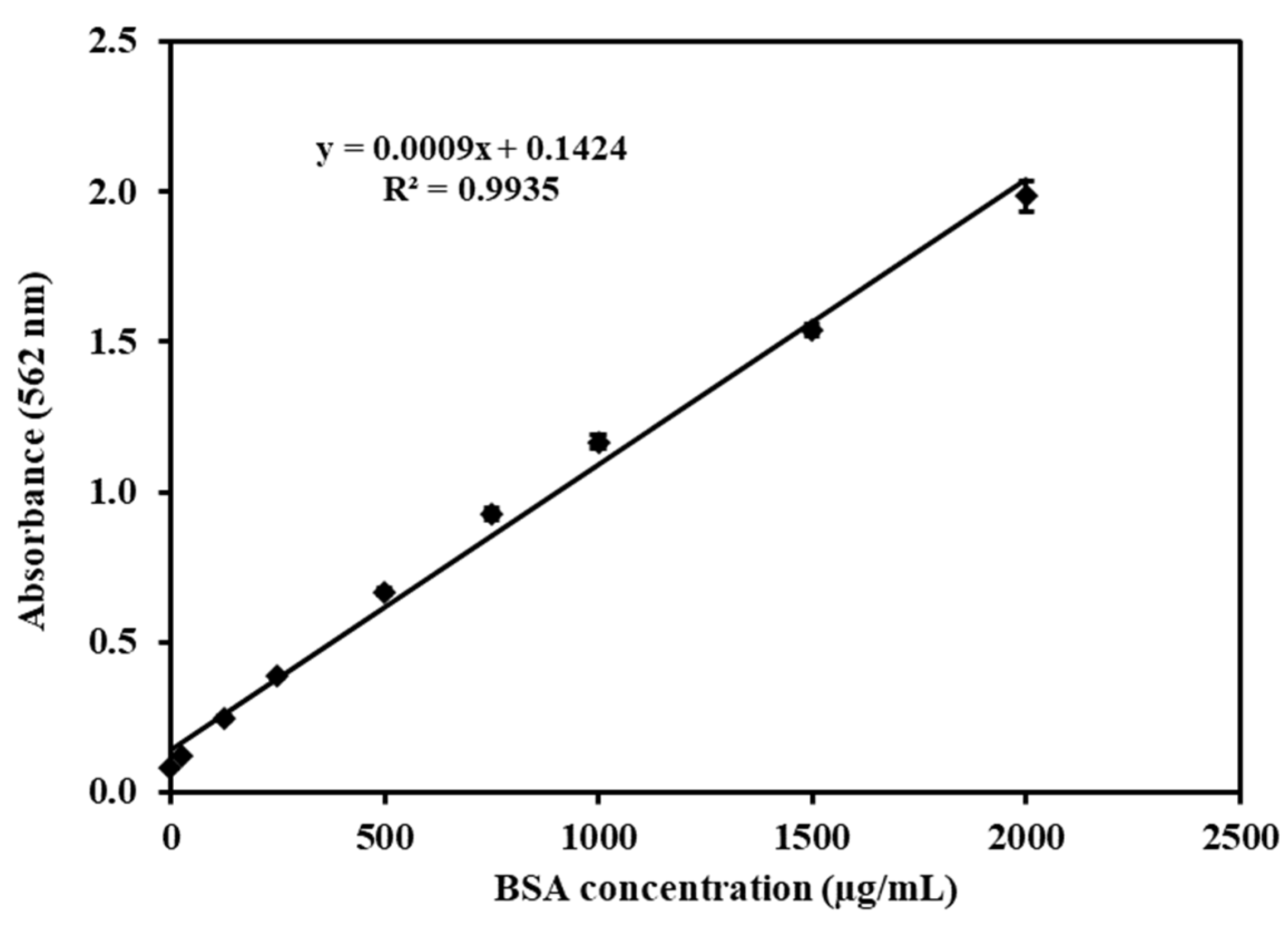Pharmaceutics 15 02168 g003