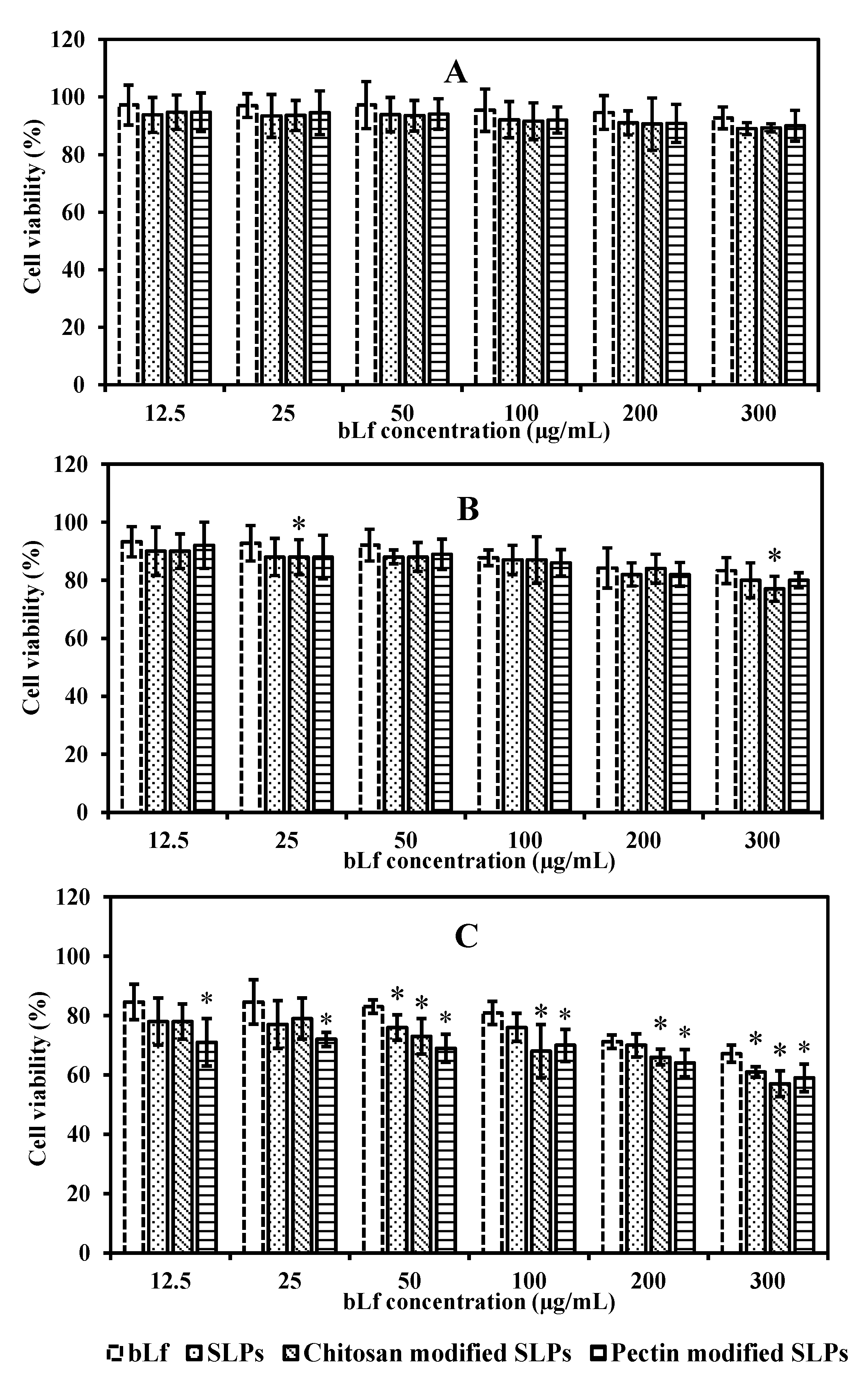 Pharmaceutics 15 02168 g005