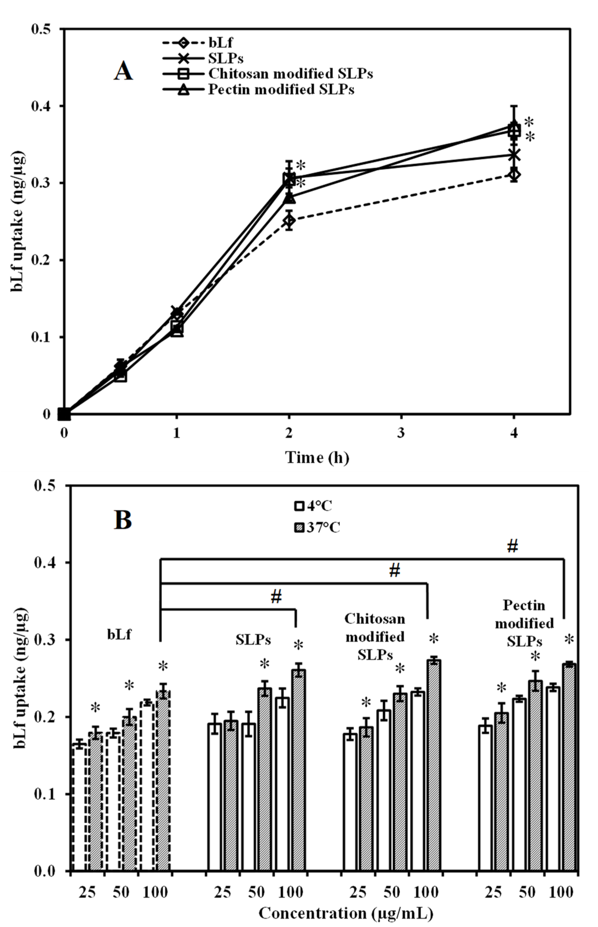 Pharmaceutics 15 02168 g007