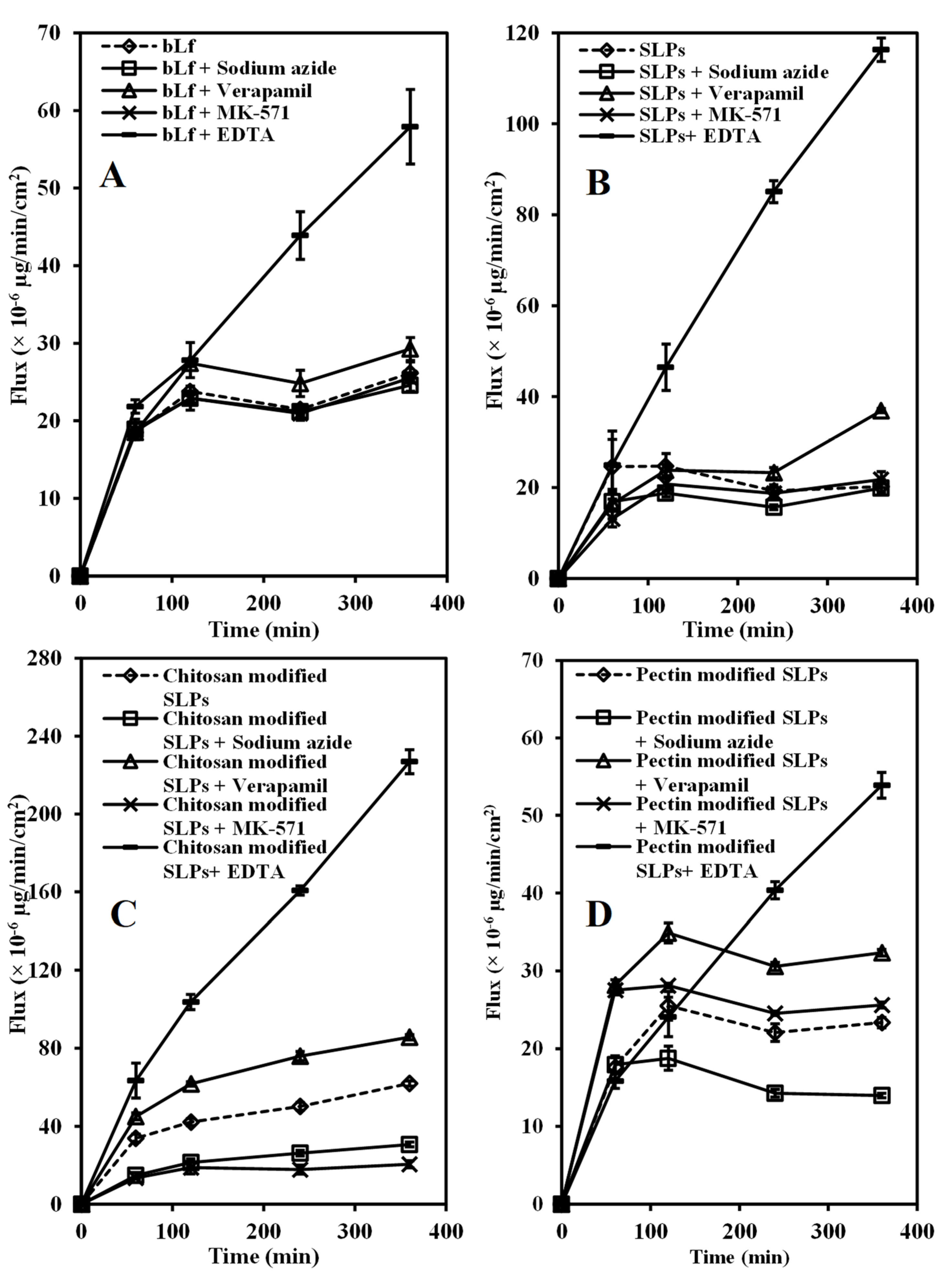 Pharmaceutics 15 02168 g009