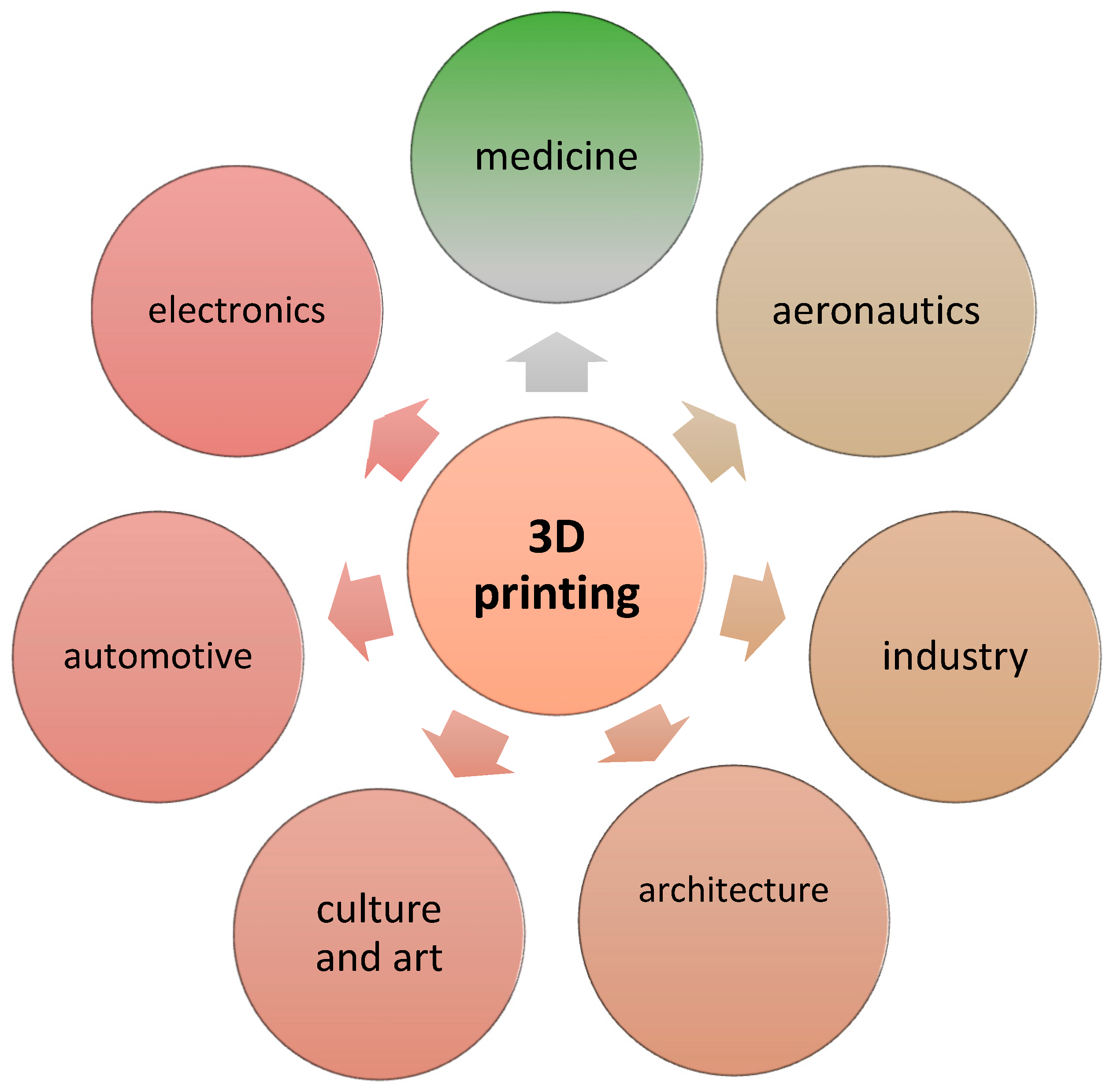 Game Parts & Custom Printed Prototypes - Print & Play