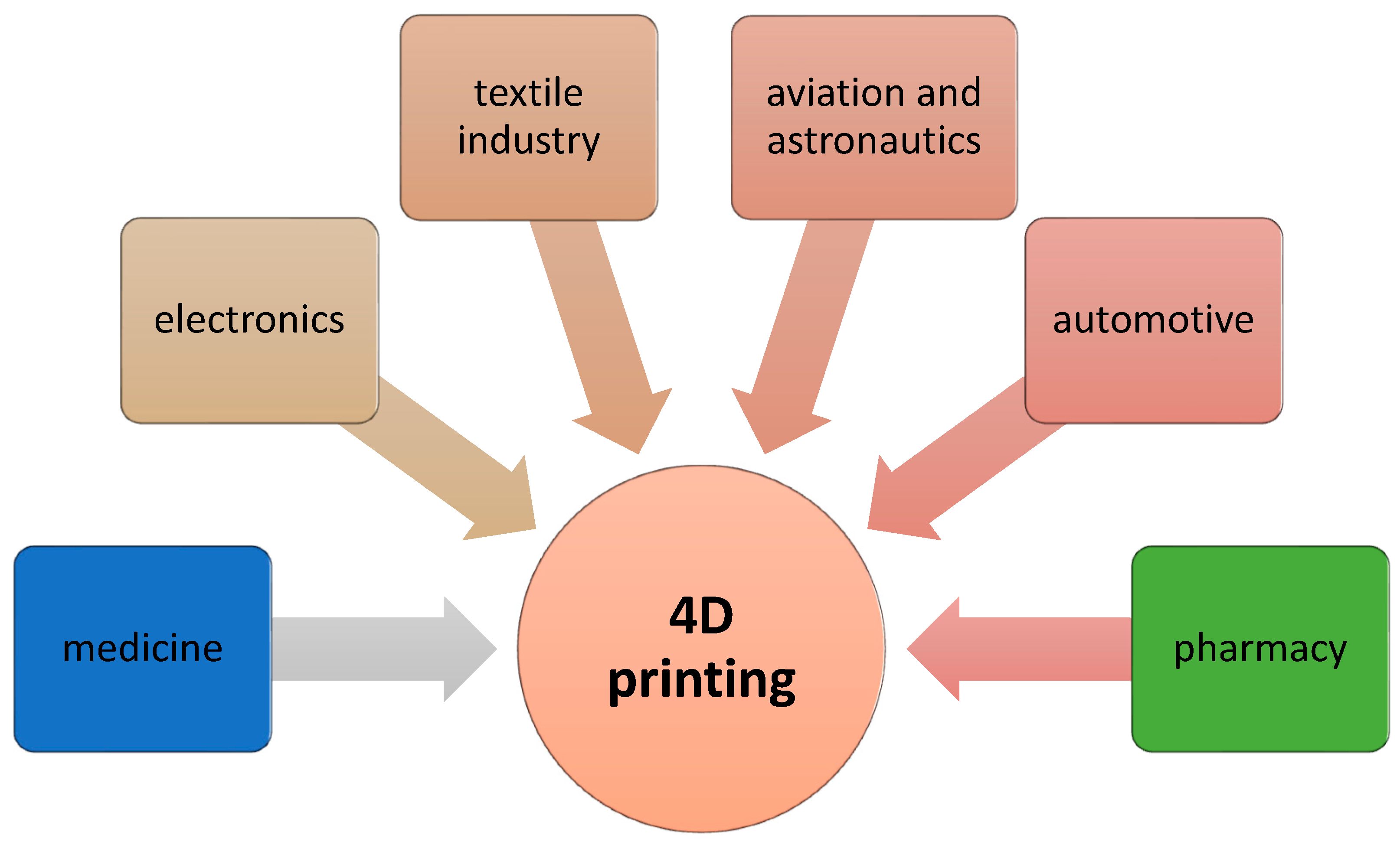 Pharmaceutics 15 02169 g005