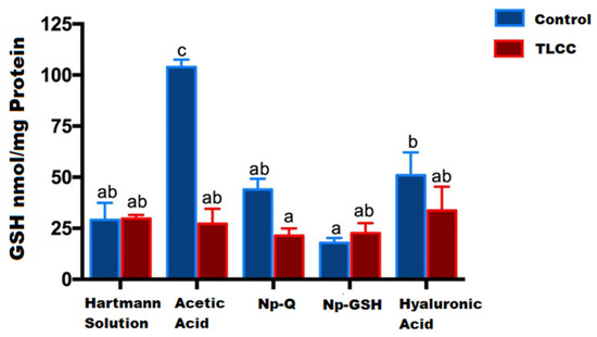 glutathione and platelets S-(1,2-Dicarboxyethyl)glutathione | Platelet Aggregation Inhibitor Tellurium-containing polymer coating with glutathione