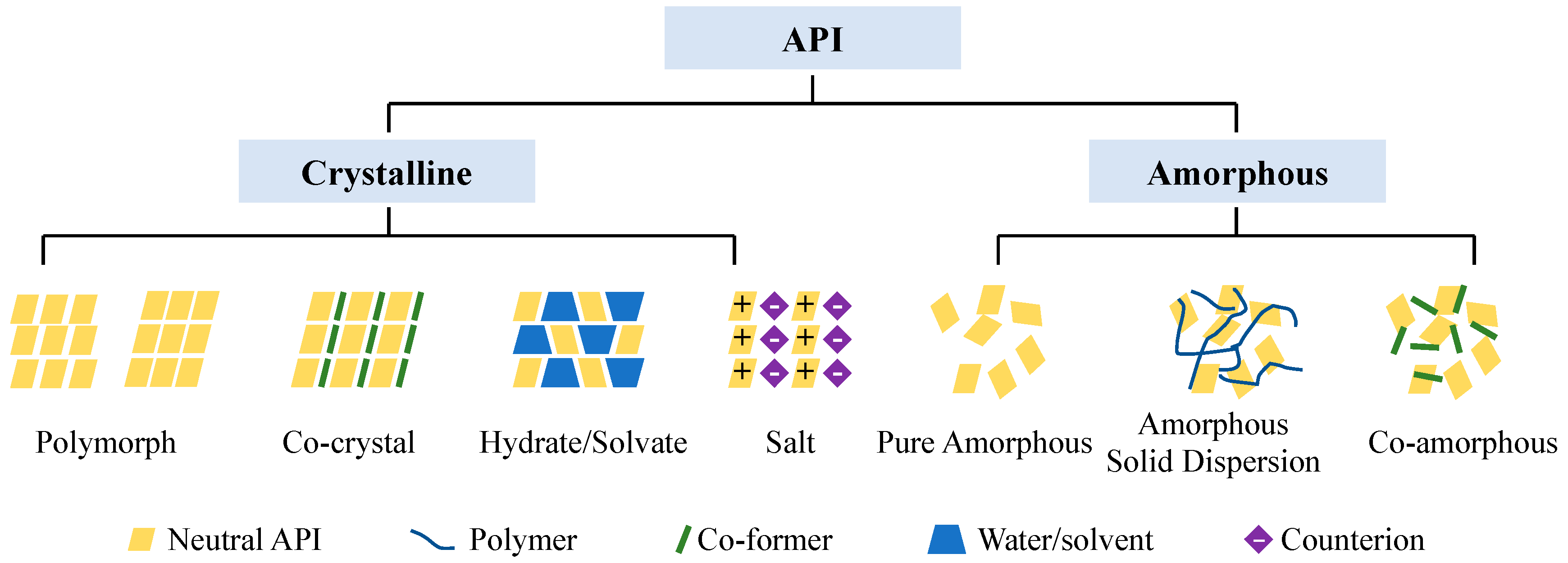 Pharmaceutics 15 02174 g001
