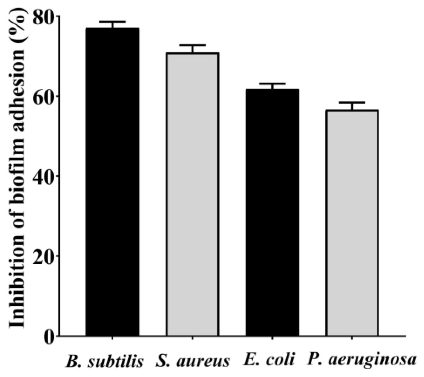 Pharmaceutics 15 02177 g002