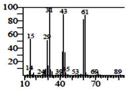 Pharmaceutics 15 02177 i002
