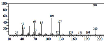 Pharmaceutics 15 02177 i016