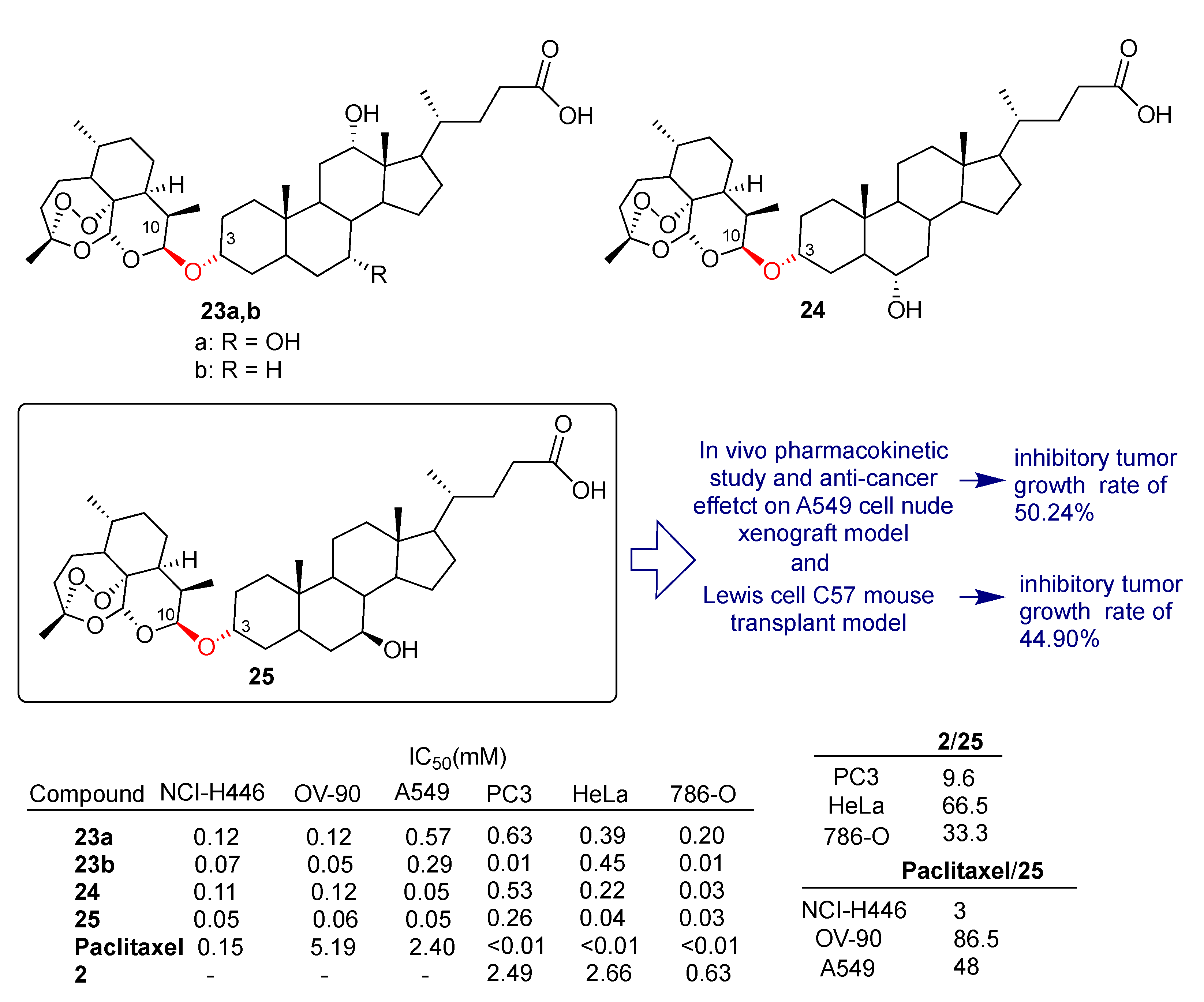 Pharmaceutics 15 02185 sch002