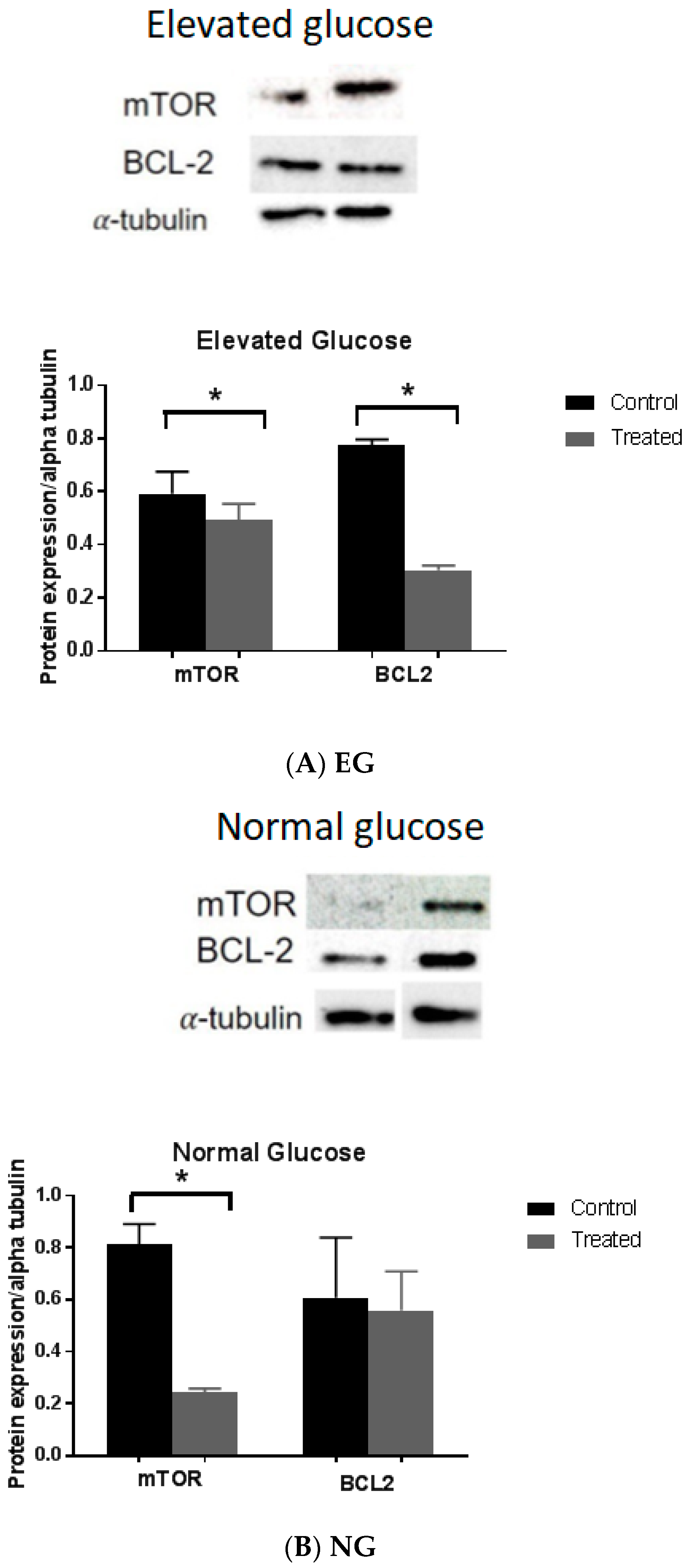 Pharmaceutics 15 02186 g003a