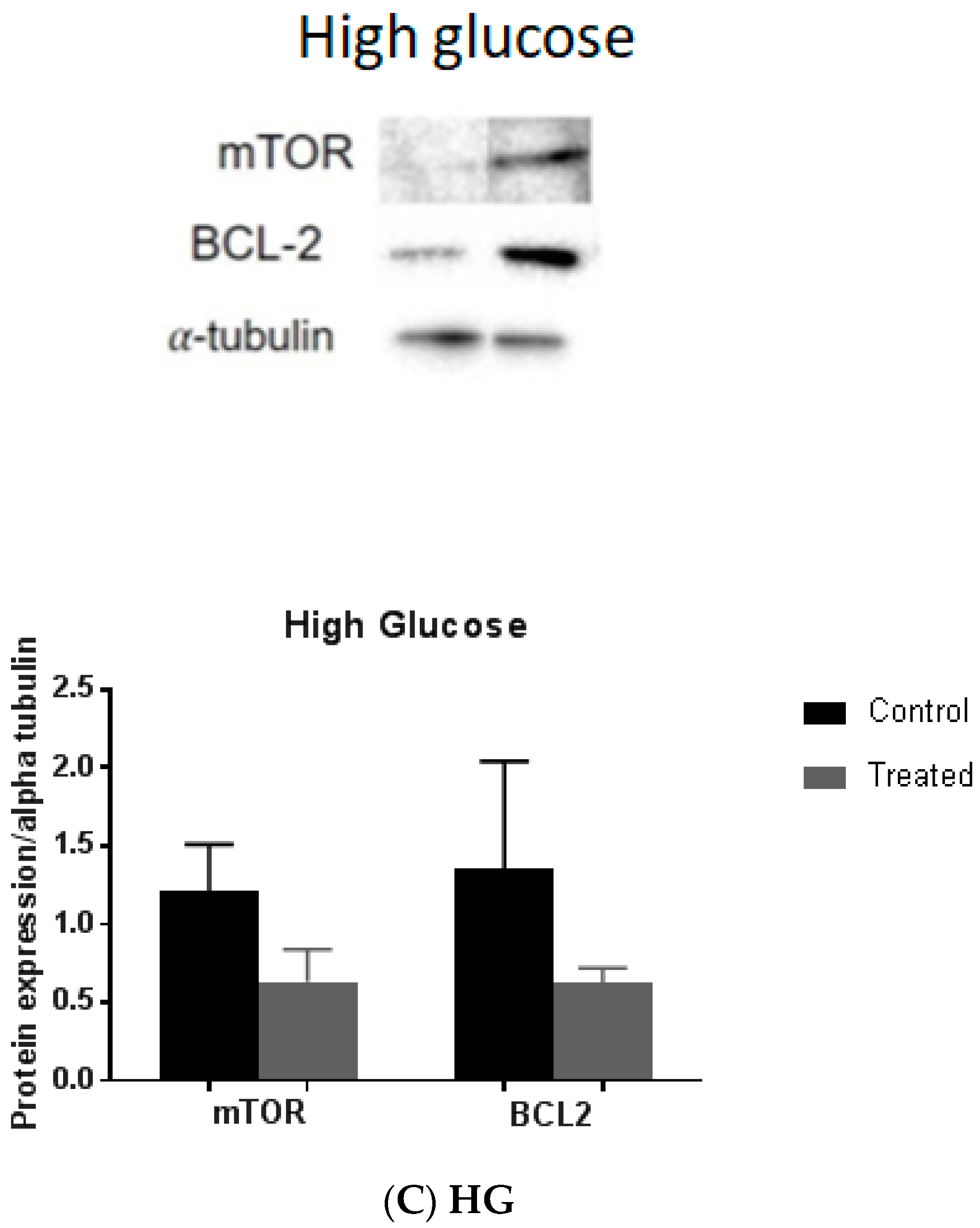Pharmaceutics 15 02186 g003b