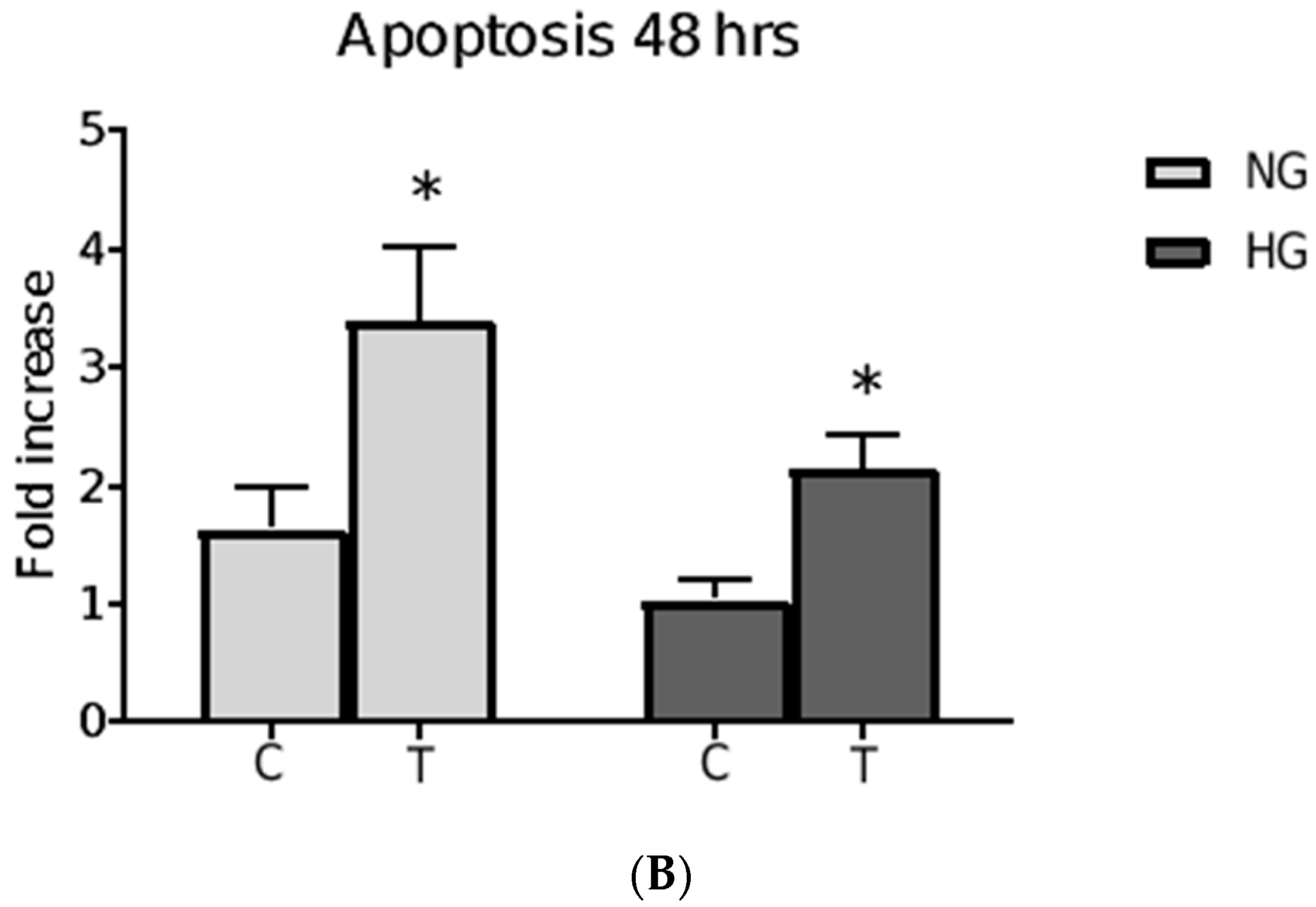 Pharmaceutics 15 02186 g005b