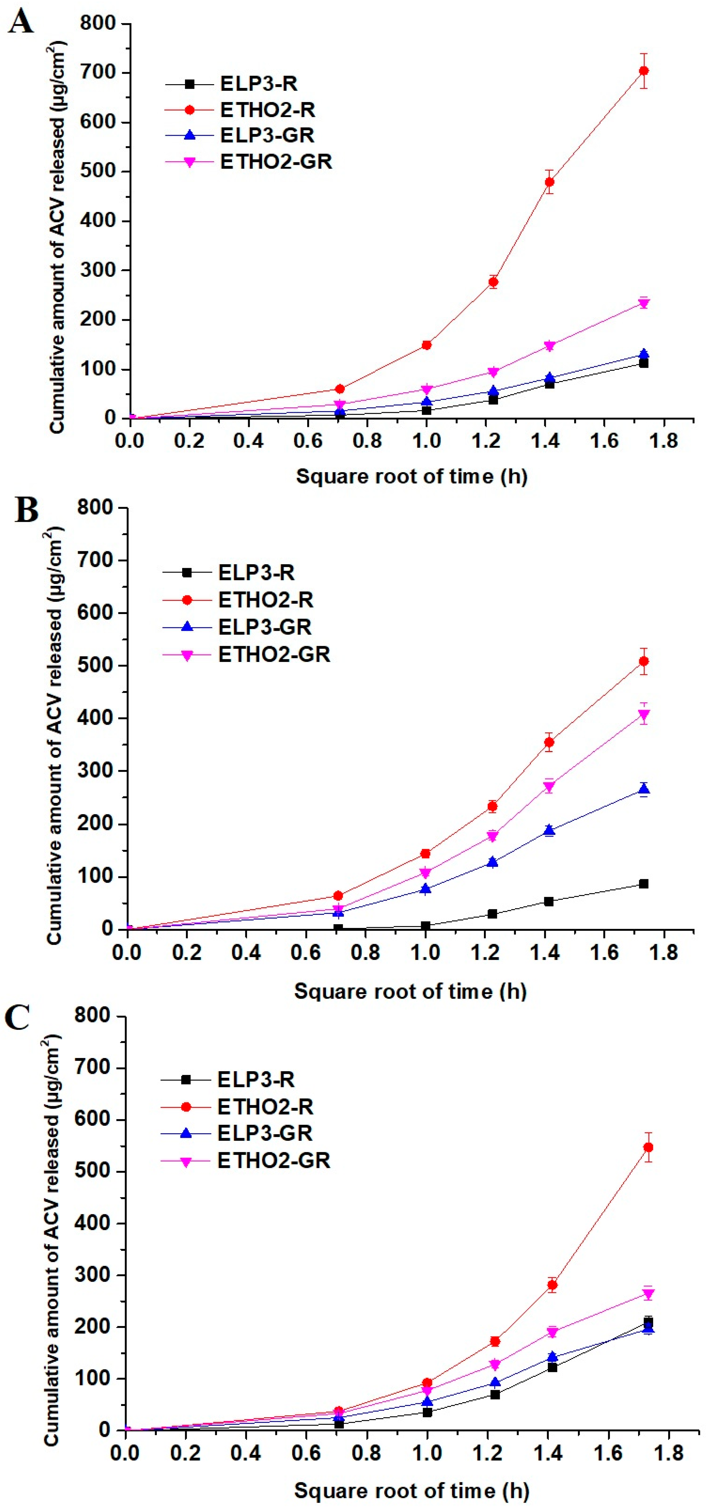 Pharmaceutics 15 02189 g002