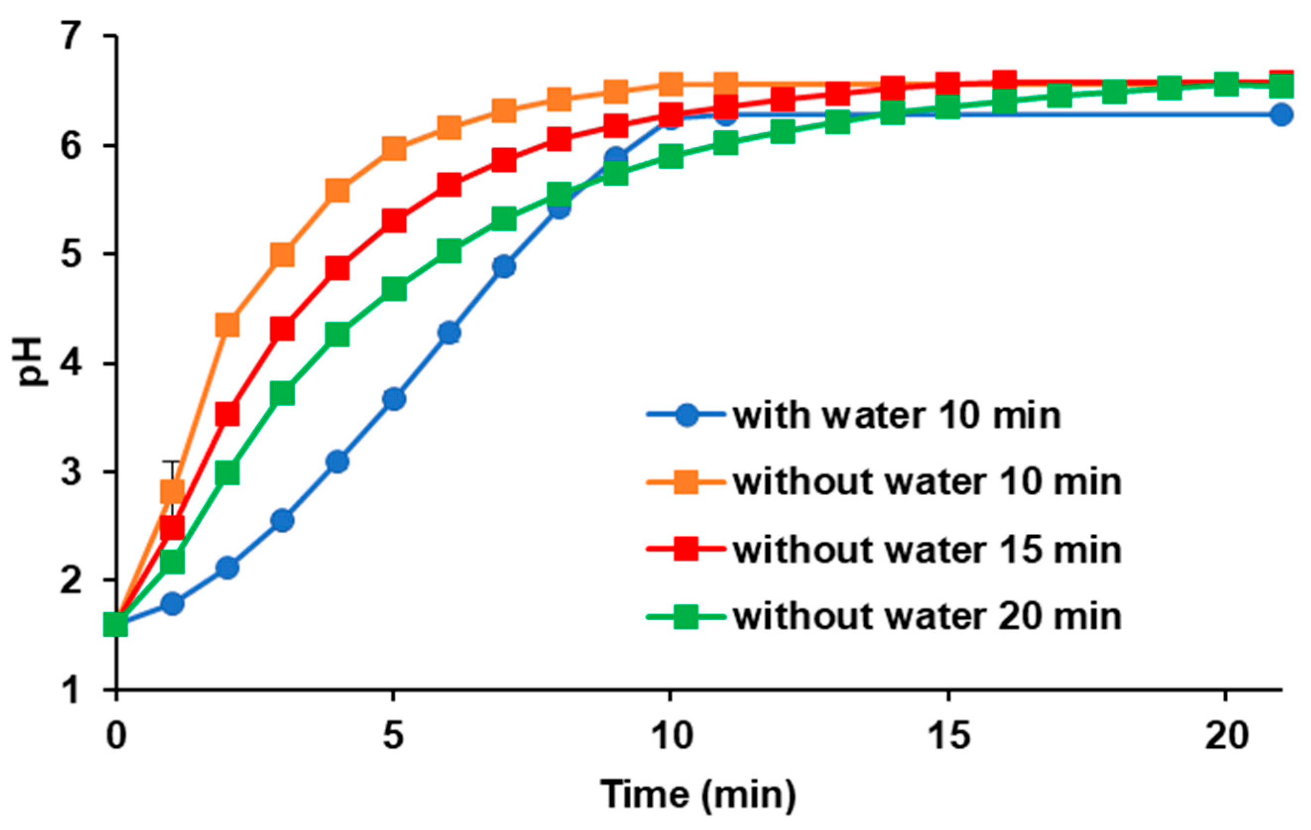 Pharmaceutics 15 02192 g003